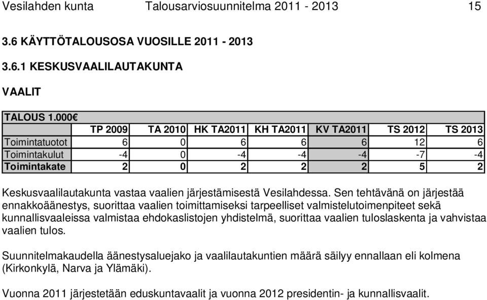 järjestämisestä Vesilahdessa.