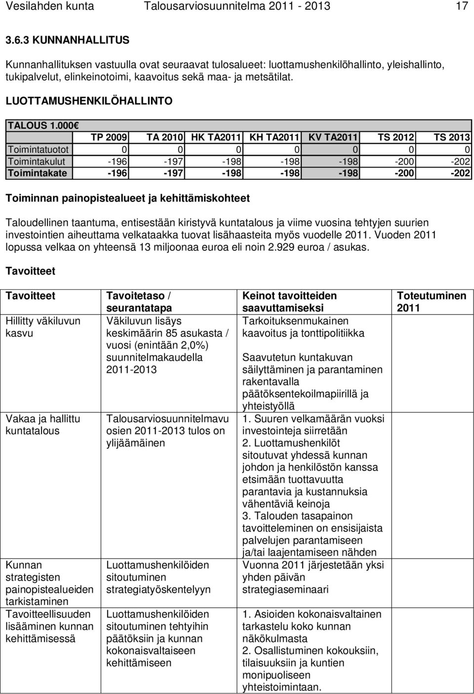 LUOTTAMUSHENKILÖHALLINTO TALOUS 1.