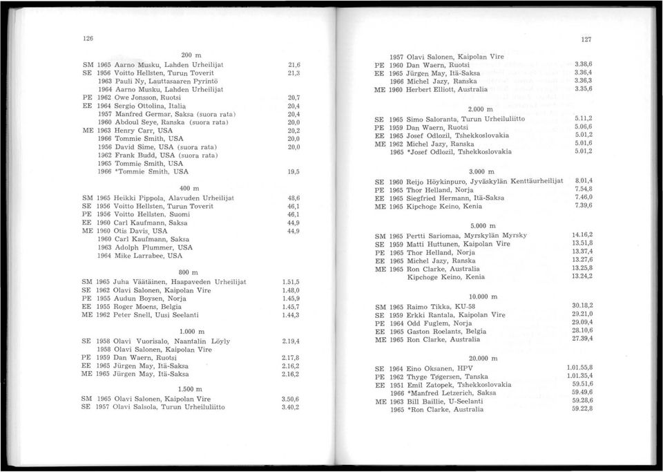 USA (suora rata) 1965 Tommie Smith, USA 1966 *Tommie Smith, USA 400 m SM 1965 Heikki Pippola, Alavuden Urheilijat SE 1956 Voitto Hellsten, Turun Toverit PE 1956 Voitto Hellsten, Suomi EE 1960 Carl