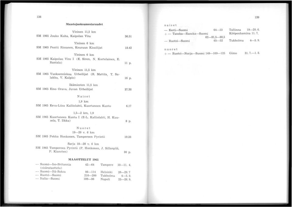 nuoret + - Ruotsi-Norja-Suomi 149-109-125 Gimo 31. 7.-1. 8. 139 Yleinen 11,5 km SM 1965 Vuoksenniskan Urheilijat (R. Mattila, T. Salakka, V. Kalpio) 16 p.