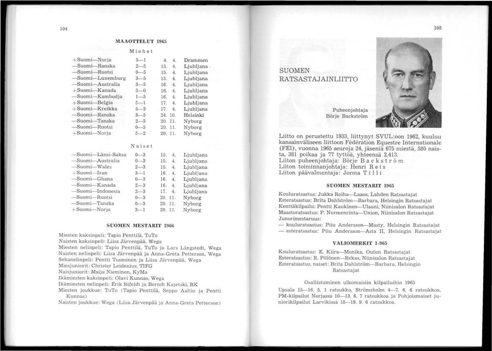 4. -Suomi-Wales 2-3 15. 4. + Suomi-Iran 3-1 16. 4. -Suomi-Ghana 0-3 16. 4. -Suomi-Kanada 2-3 16. 4. -Suomi-Indonesia 2-3 17. 4. -Suomi-Ruotsi 0-3 20. II. -Suomi-Tanska 0-3 20. 11.