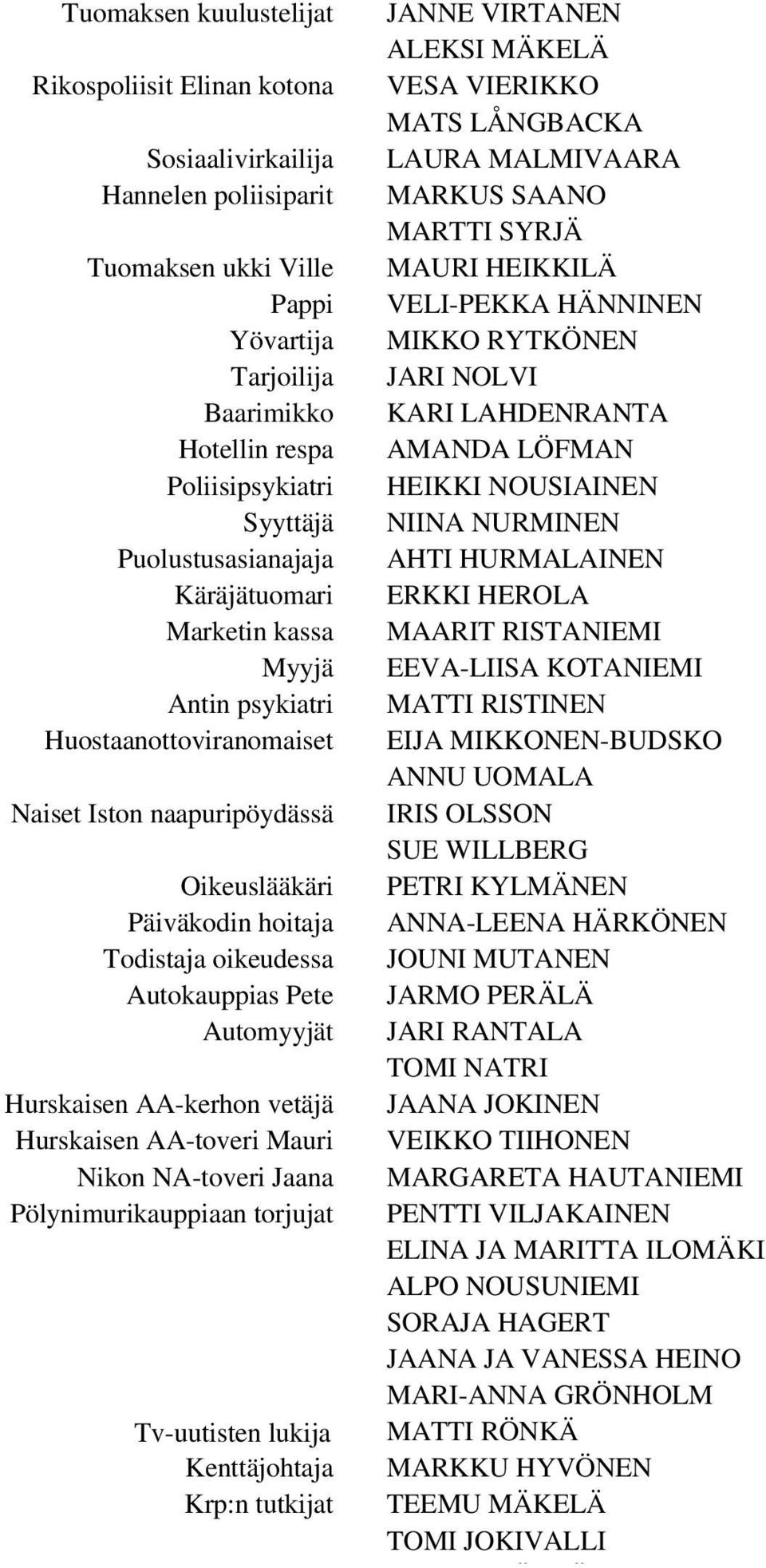 Automyyjät Hurskaisen AA-kerhon vetäjä Hurskaisen AA-toveri Mauri Nikon NA-toveri Jaana Pölynimurikauppiaan torjujat Tv-uutisten lukija Kenttäjohtaja Krp:n tutkijat JANNE VIRTANEN ALEKSI MÄKELÄ VESA