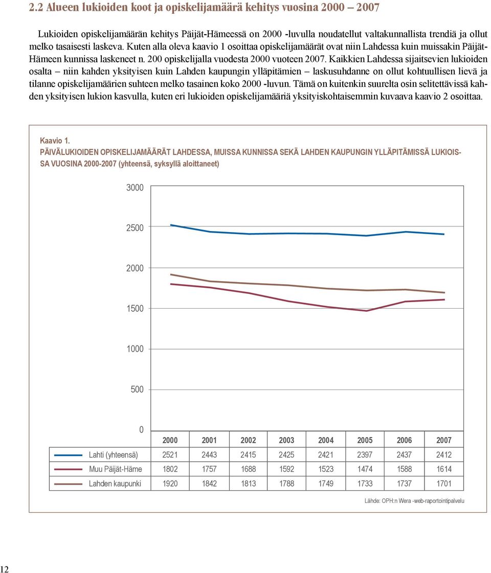 Kaikkien Lahdessa sijaitsevien lukioiden osalta niin kahden yksityisen kuin Lahden kaupungin ylläpitämien laskusuhdanne on ollut kohtuullisen lievä ja tilanne opiskelijamäärien suhteen melko tasainen