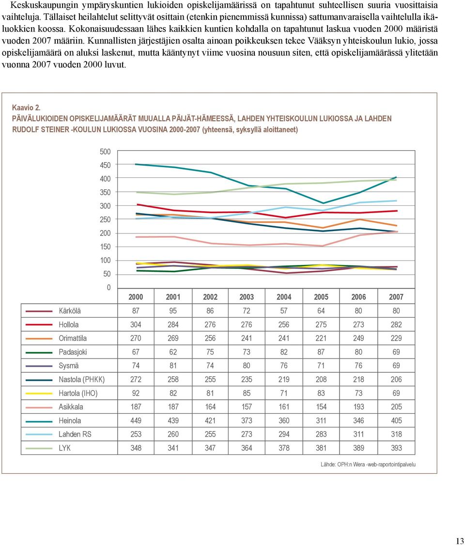 Kokonaisuudessaan lähes kaikkien kuntien kohdalla on tapahtunut laskua vuoden 2000 määristä vuoden 2007 määriin.