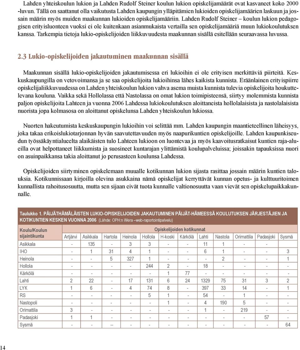 Lahden Rudolf Steiner koulun lukion pedagogisen erityisluonteen vuoksi ei ole kuitenkaan asianmukaista vertailla sen opiskelijamääriä muun lukiokoulutuksen kanssa.