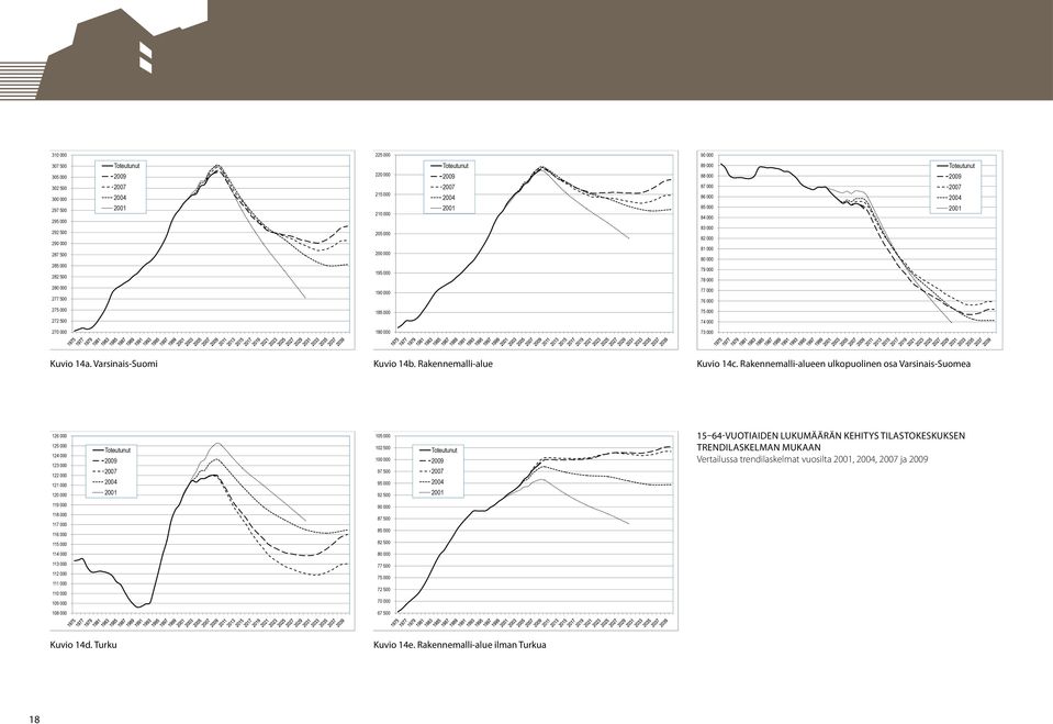 272 500 74 000 270 000 180 000 73 000 Kuvio 14a. Varsinais-Suomi Kuvio 14b. Rakennemalli-alue Kuvio 14c.