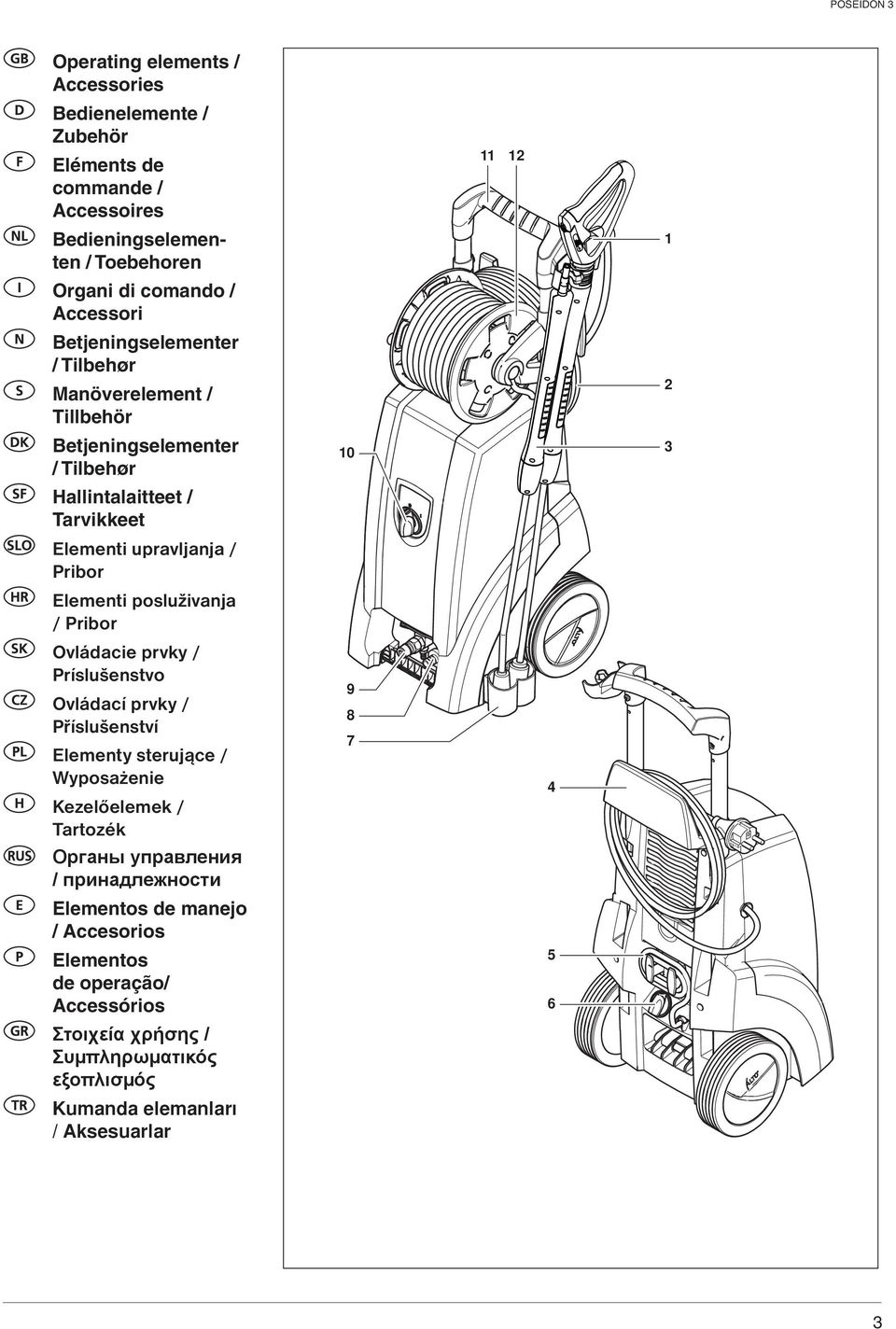 posluživanja / Pribor Ovládacie prvky / Príslušenstvo Ovládací prvky / Příslušenství Elementy sterujące / Wyposażenie Kezelőelemek / Tartozék Органы управления /