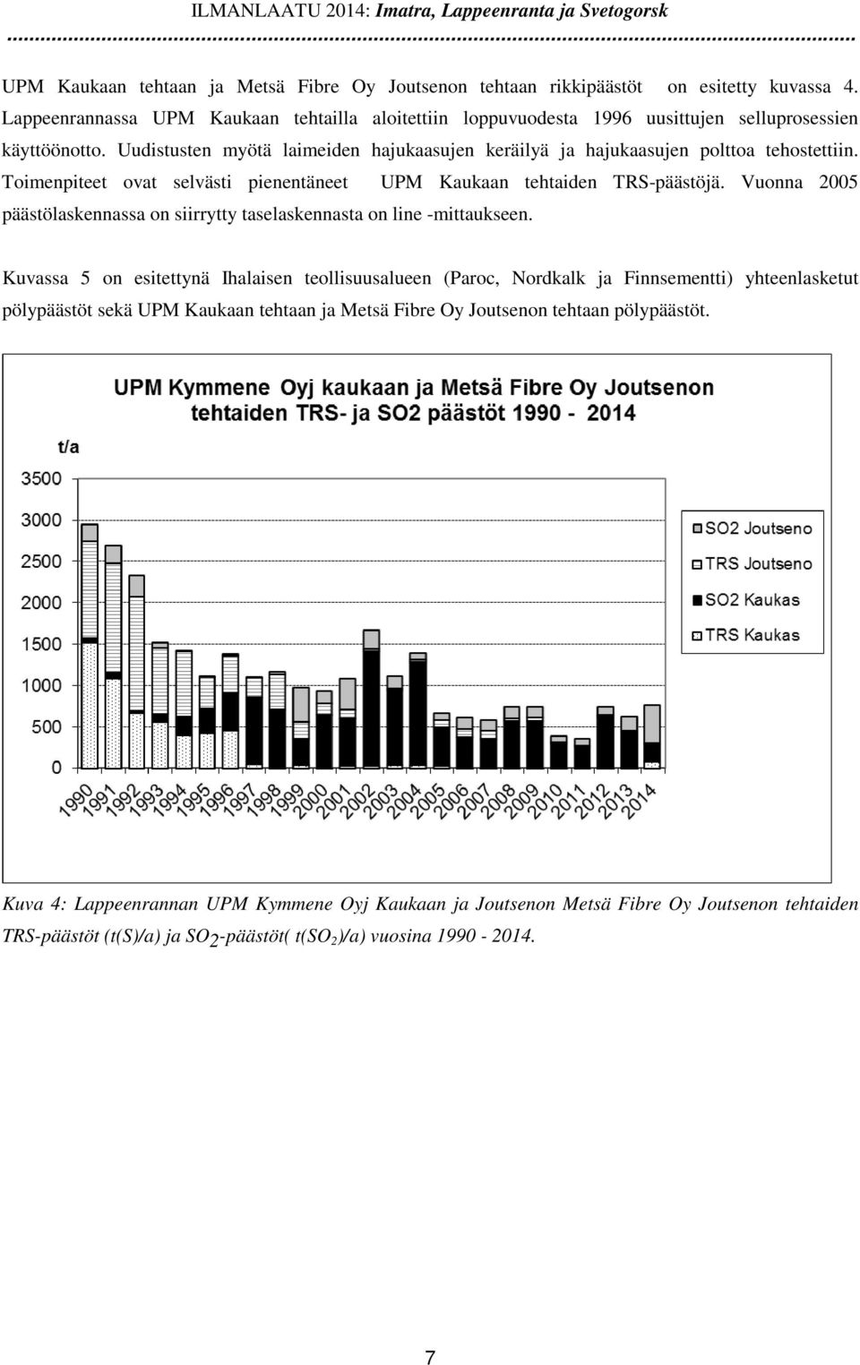 Toimenpiteet ovat selvästi pienentäneet UPM Kaukaan tehtaiden TRS-päästöjä. Vuonna 2005 päästölaskennassa on siirrytty taselaskennasta on line -mittaukseen.