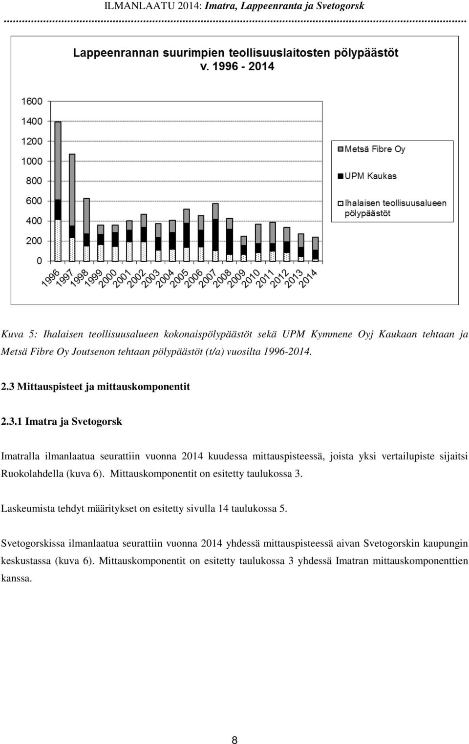 3 Mittauspisteet ja mittauskomponentit 2.3.1 Imatra ja Svetogorsk Imatralla ilmanlaatua seurattiin vuonna 2014 kuudessa mittauspisteessä, joista yksi vertailupiste sijaitsi Ruokolahdella (kuva 6).