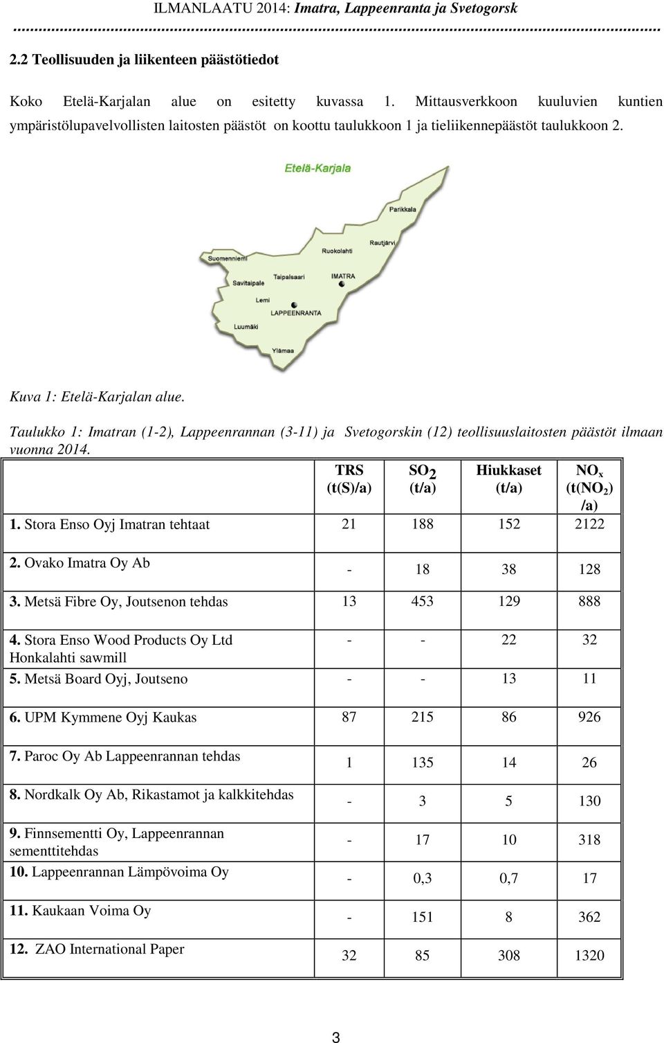 Taulukko 1: Imatran (1-2), Lappeenrannan (3-11) ja Svetogorskin (12) teollisuuslaitosten päästöt ilmaan vuonna 2014. TRS (t(s)/a) SO 2 (t/a) Hiukkaset (t/a) NO x (t(no 2 ) /a) 1.