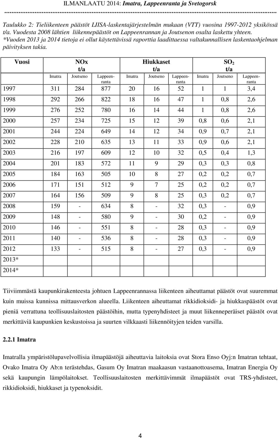 *Vuoden 2013 ja 2014 tietoja ei ollut käytettävissä raporttia laadittaessa valtakunnallisen laskentaohjelman päivityksen takia.