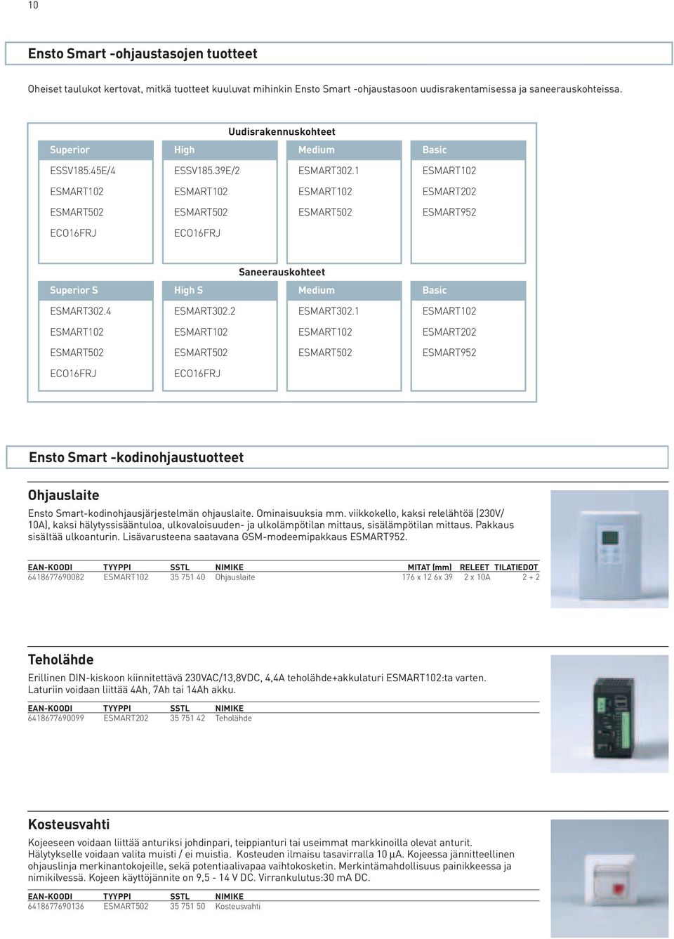 1 ESMART202 ESMART502 ESMART502 ESMART502 ESMART952 ECO16FRJ ECO16FRJ Saneerauskohteet Superior S High S Medium Basic ESMART302.4 ESMART302.2 ESMART302.