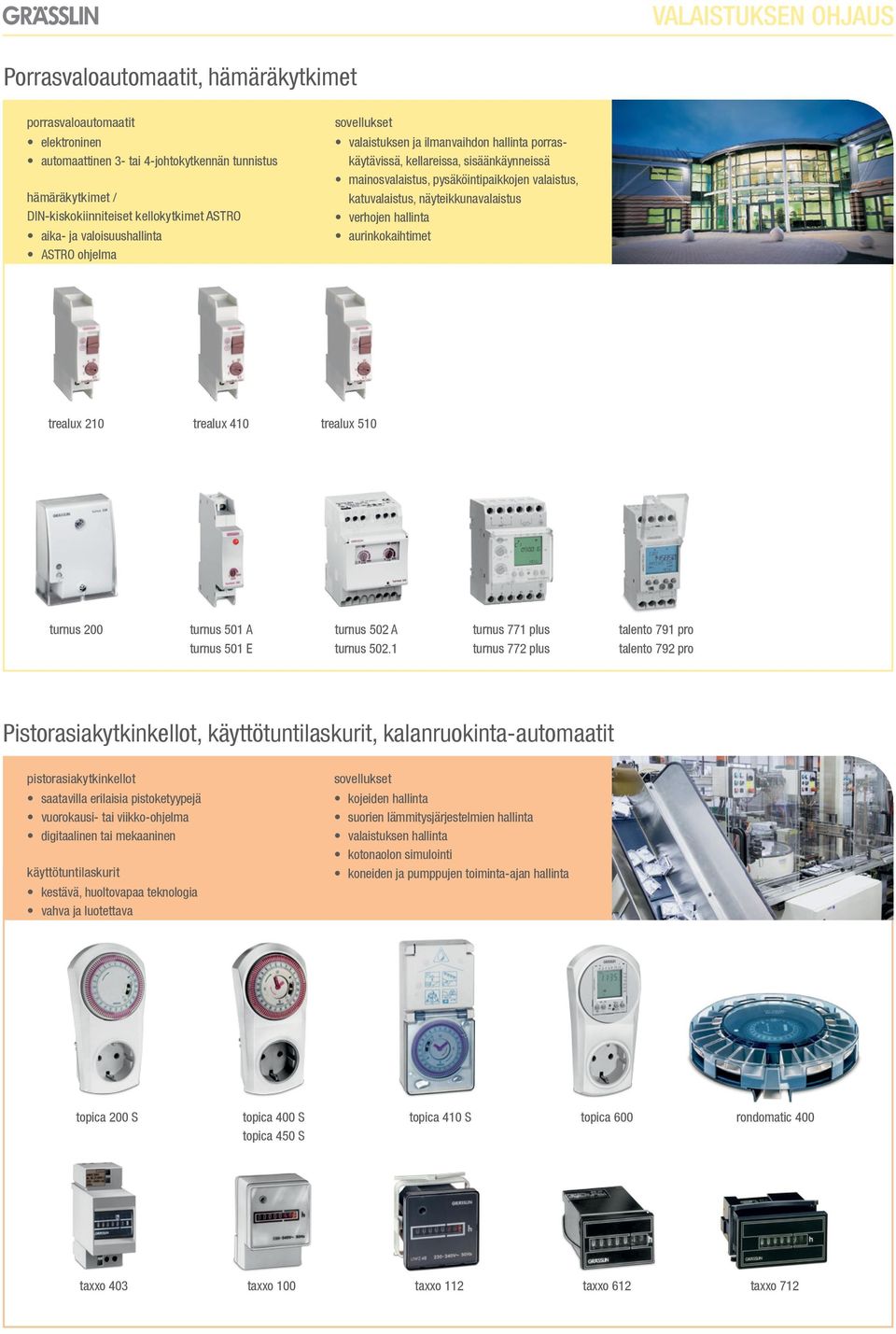 näyteikkunavalaistus verhojen hallinta aurinkokaihtimet trealux 210 trealux 410 trealux 510 turnus 200 turnus 501 A turnus 501 E turnus 502 A turnus 502.