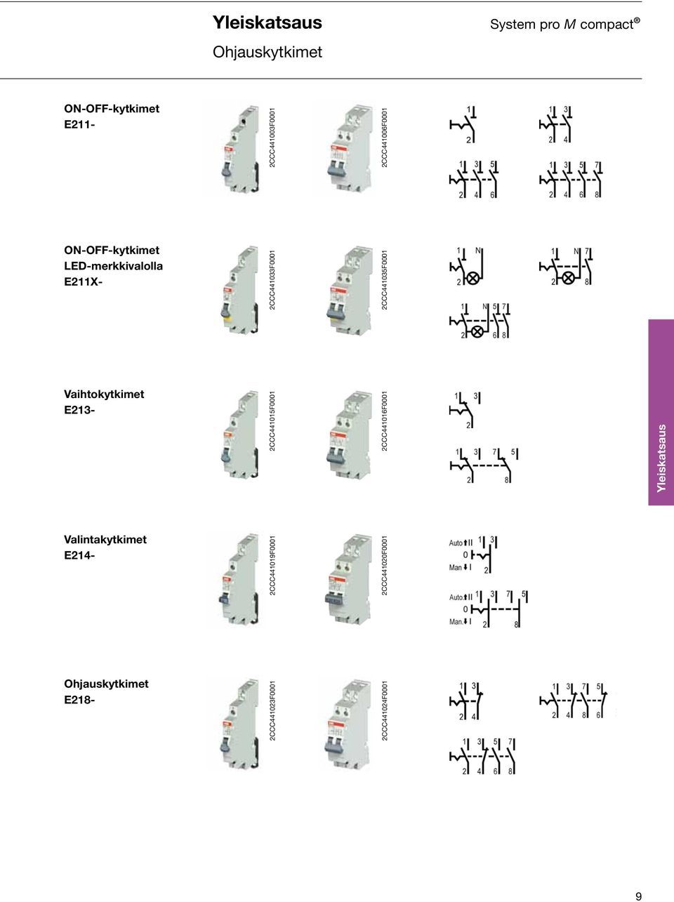 2CCC441035F0001 Vaihtokytkimet E213-2CCC441015F0001 2CCC441016F0001 Yleiskatsaus