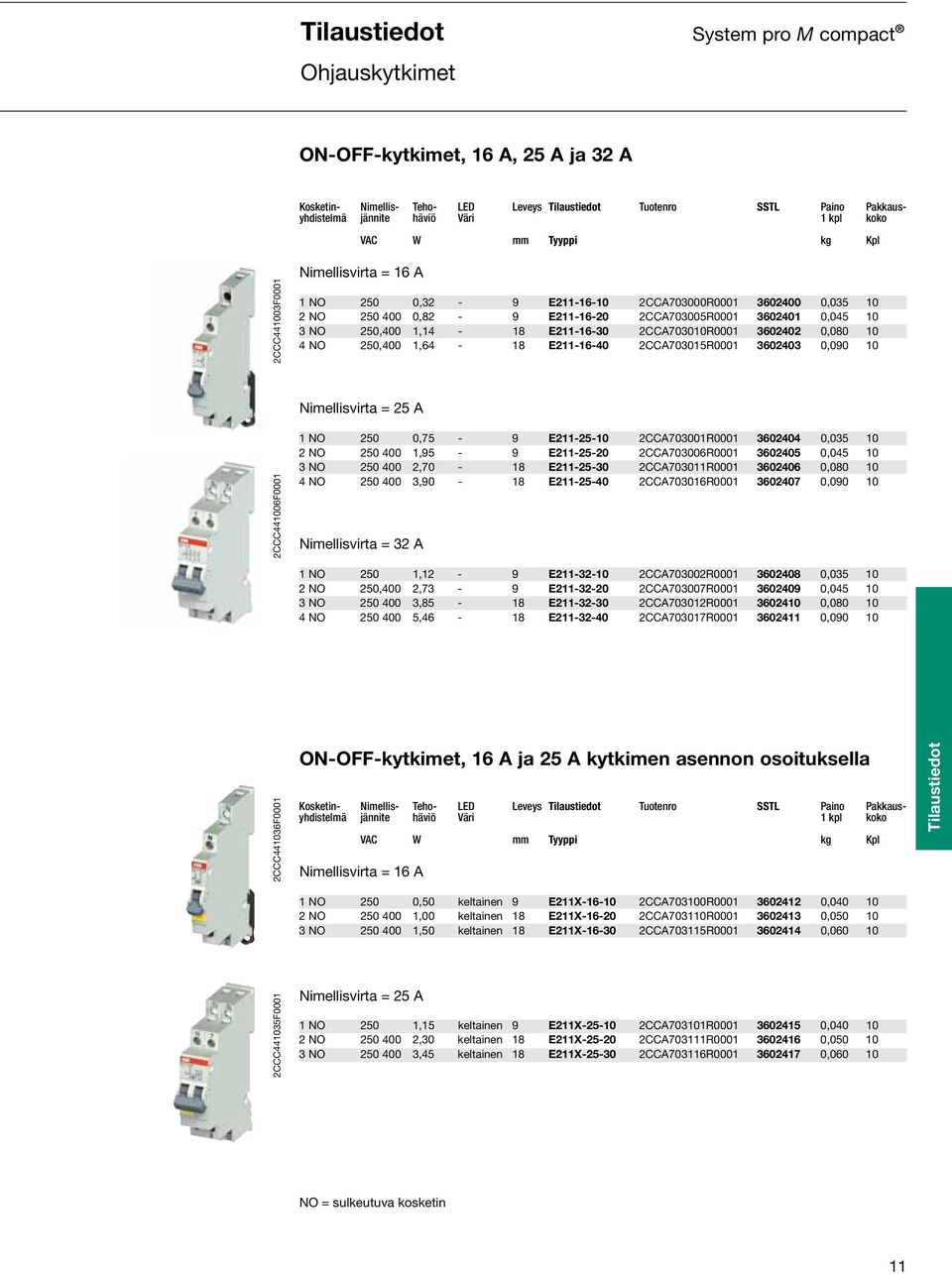 250,400 1,14-18 E211-16-30 2CCA703010R0001 3602402 0,080 10 4 NO 250,400 1,64-18 E211-16-40 2CCA703015R0001 3602403 0,090 10 Nimellisvirta = 25 A 2CCC441006F0001 1 NO 250 0,75-9 E211-25-10