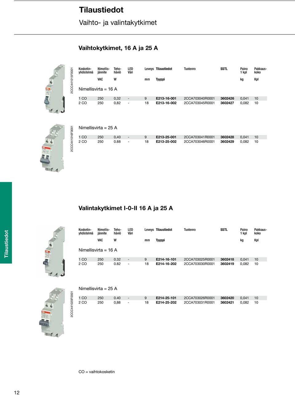 Nimellisvirta = 25 A 1 CO 250 0,40-9 E213-25-001 2CCA703041R0001 3602428 0,041 10 2 CO 250 0.