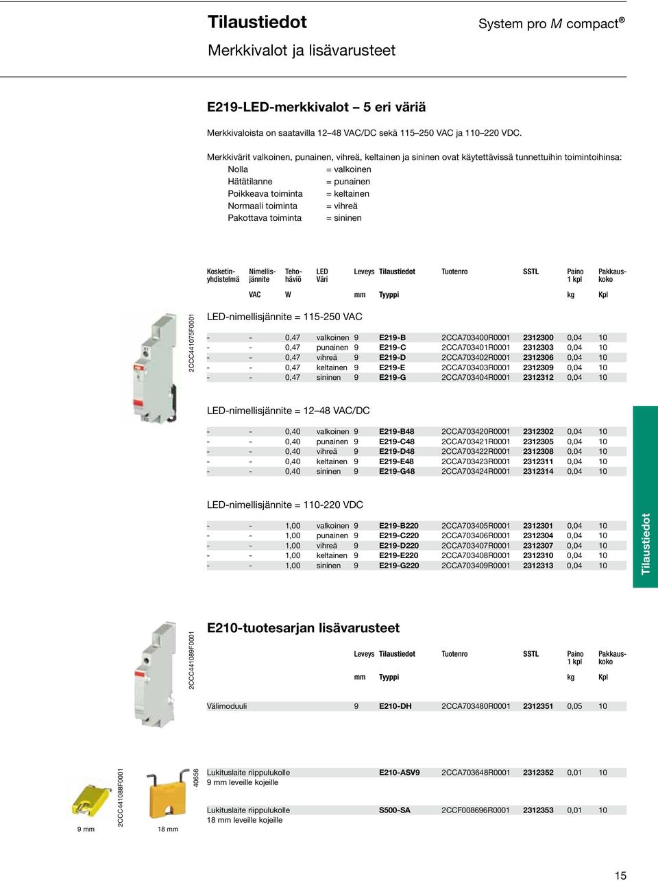 = vihreä Pakottava toiminta = sininen Kosketin- Nimellis- Teho- LED Leveys Tilaustiedot Tuotenro SSTL Paino Pakkausyhdistelmä jännite häviö Väri 1 kpl koko VAC W mm Tyyppi kg Kpl 2CCC441075F0001