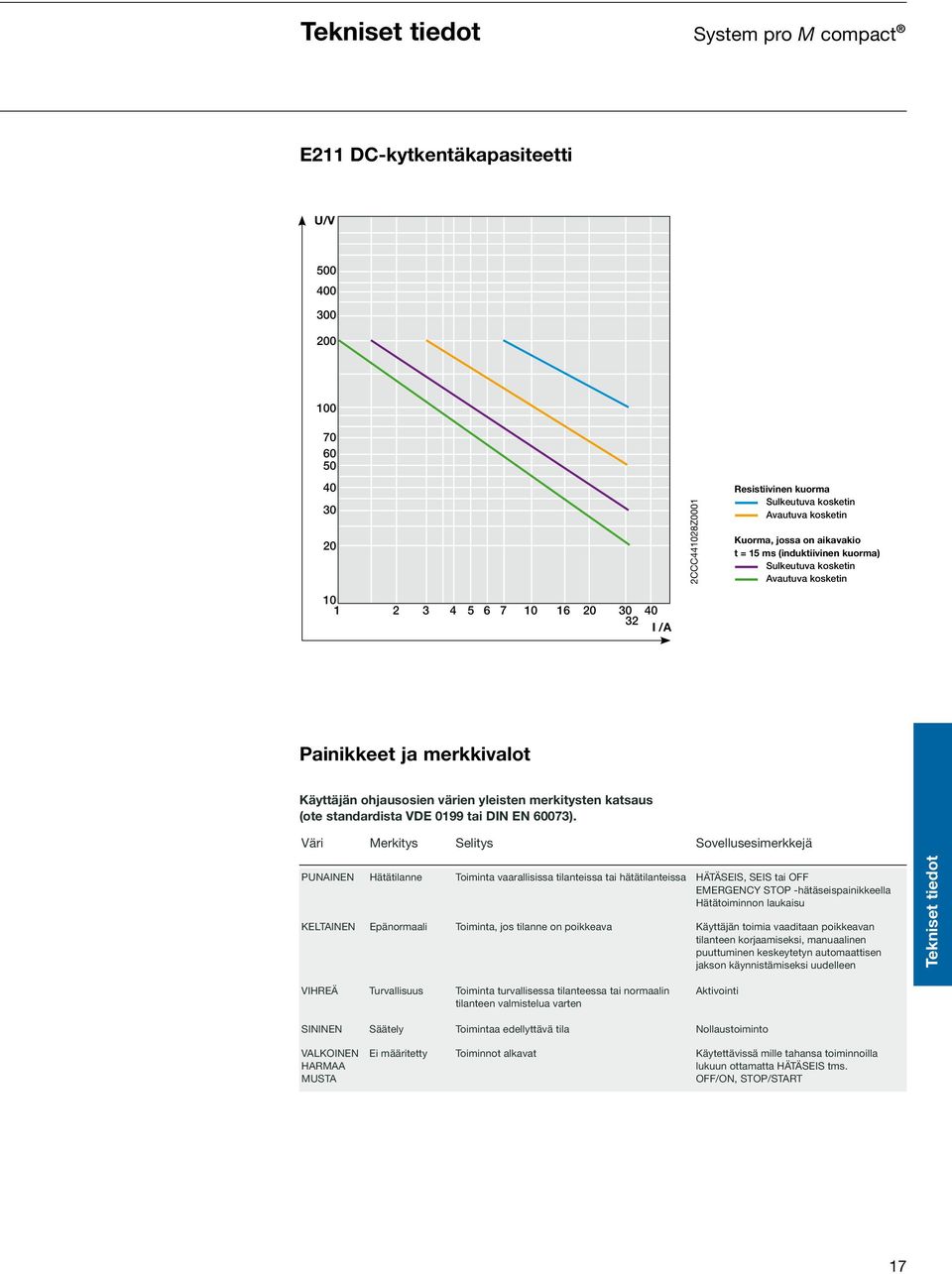 merkitysten katsaus (ote standardista VDE 0199 tai DIN EN 60073).