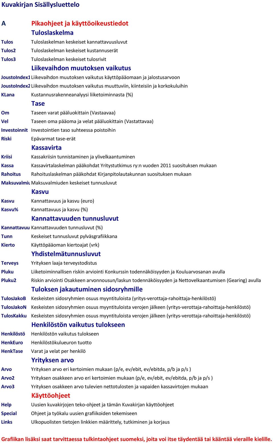 ja korkokuluihin KLana Kustannusrakenneanalyysi liiketoiminnasta (%) Tase Om Vel Taseen varat pääluokittain (Vastaavaa) Taseen oma pääoma ja velat pääluokittain (Vastattavaa) Investoinnit