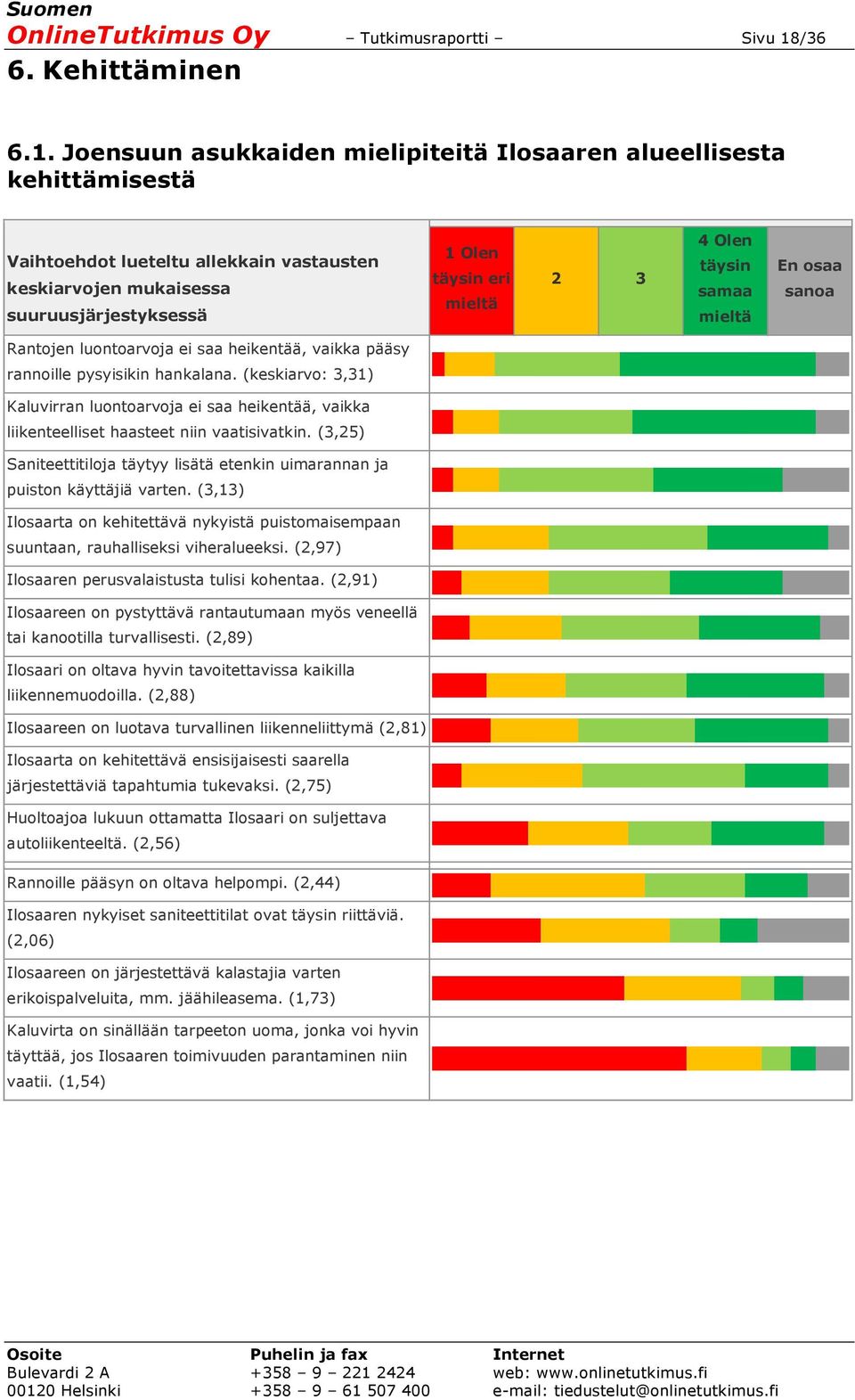 Joensuun asukkaiden mielipiteitä Ilosaaren alueellisesta kehittämisestä Vaihtoehdot lueteltu allekkain vastausten keskijen mukaisessa suuruusjärjestyksessä 1 Olen täysin eri mieltä 2 3 4 Olen täysin