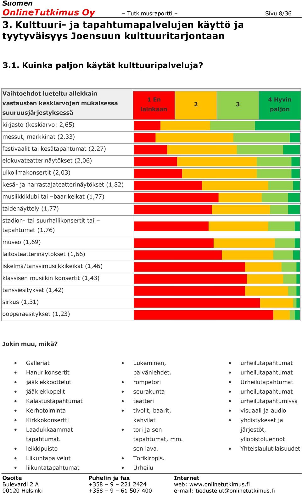 (2,27) elokuvateatterinäytökset (2,06) ulkoilmakonsertit (2,03) kesä- ja harrastajateatterinäytökset (1,82) musiikkiklubi tai baarikeikat (1,77) taidenäyttely (1,77) stadion- tai suurhallikonsertit