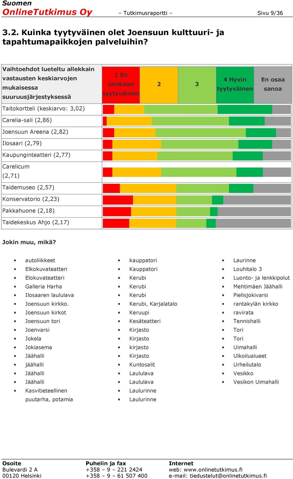 Joensuun Areena (2,82) Ilosaari (2,79) Kaupunginteatteri (2,77) Carelicum (2,71) Taidemuseo (2,57) Konservatorio (2,23) Pakkahuone (2,18) Taidekeskus Ahjo (2,17) Jokin muu, mikä?