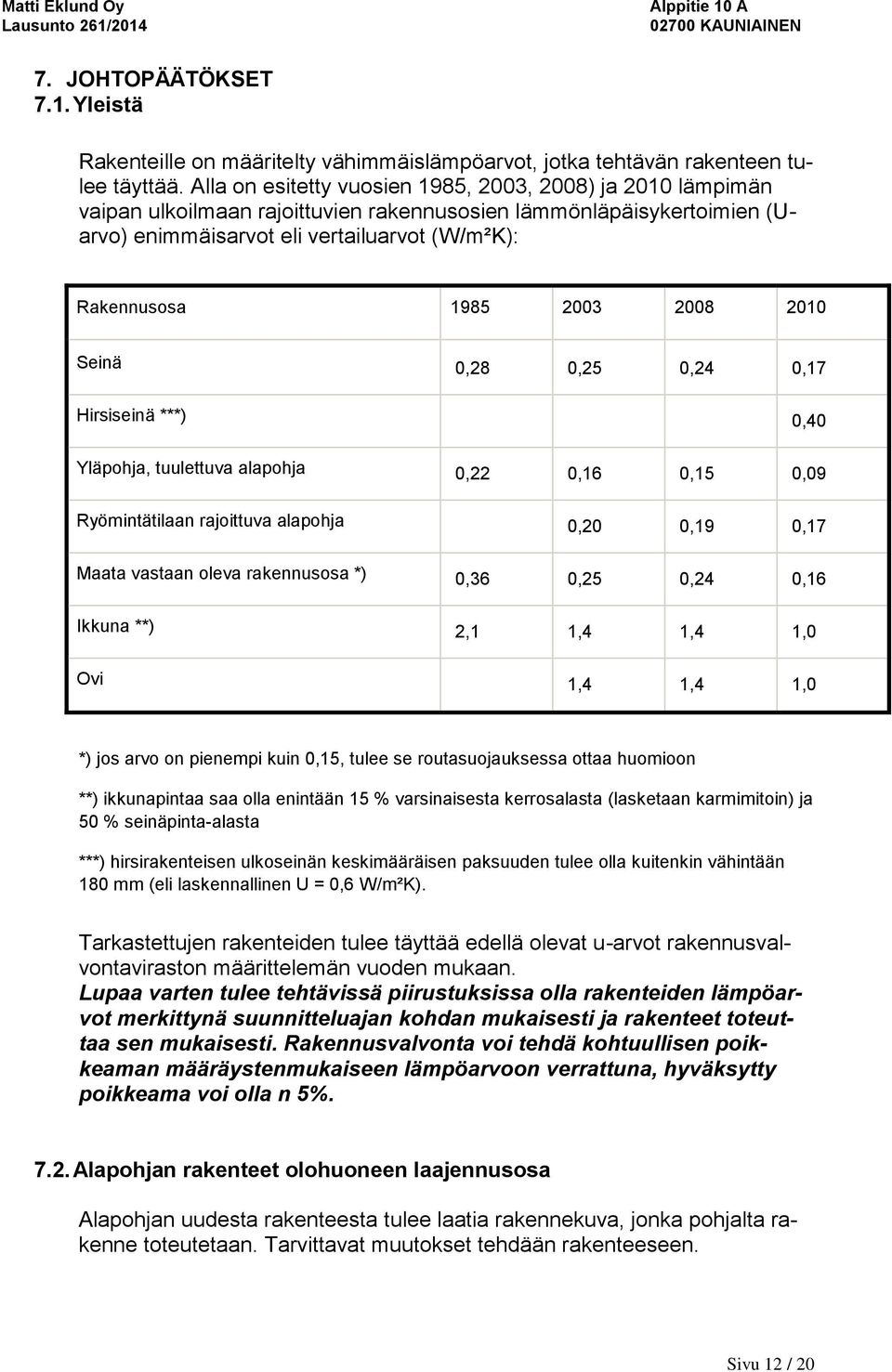 2008 2010 Seinä 0,28 0,25 0,24 0,17 Hirsiseinä ***) 0,40 Yläpohja, tuulettuva alapohja 0,22 0,16 0,15 0,09 Ryömintätilaan rajoittuva alapohja 0,20 0,19 0,17 Maata vastaan oleva rakennusosa *) 0,36