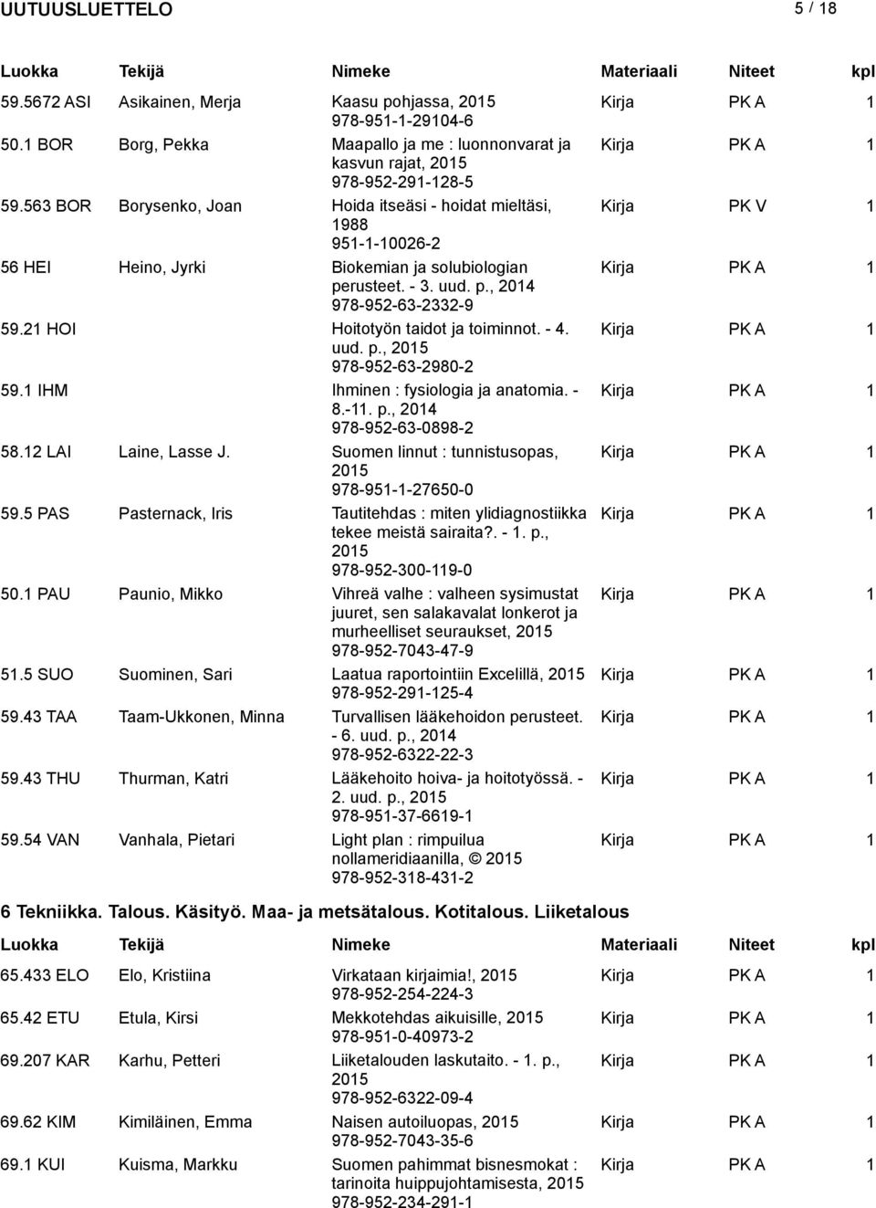 21 HOI Hoitotyön taidot ja toiminnot. - 4. uud. p., 978-952-63-2980-2 59.1 IHM Ihminen : fysiologia ja anatomia. - 8.-11. p., 2014 978-952-63-0898-2 58.12 LAI Laine, Lasse J.