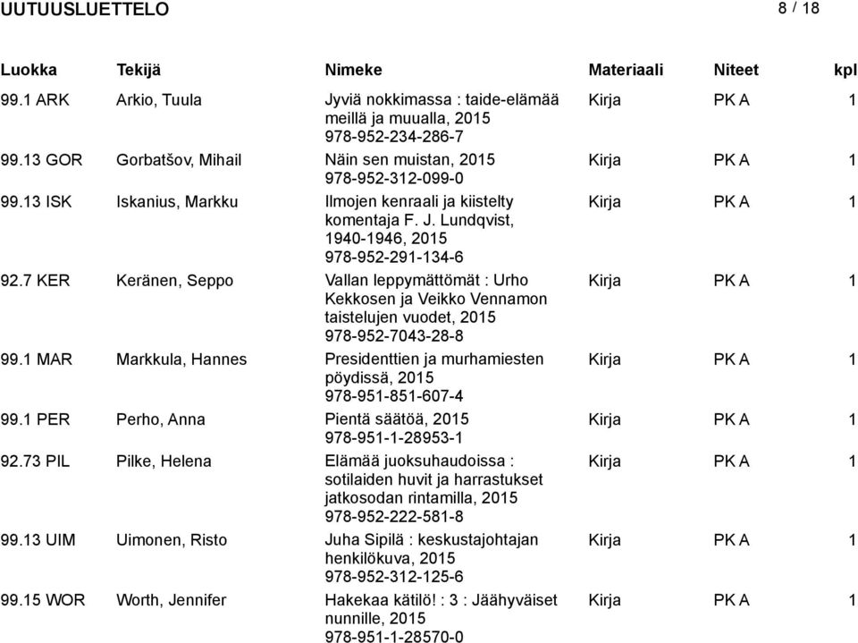 7 KER Keränen, Seppo Vallan leppymättömät : Urho Kekkosen ja Veikko Vennamon taistelujen vuodet, 978-952-7043-28-8 99.