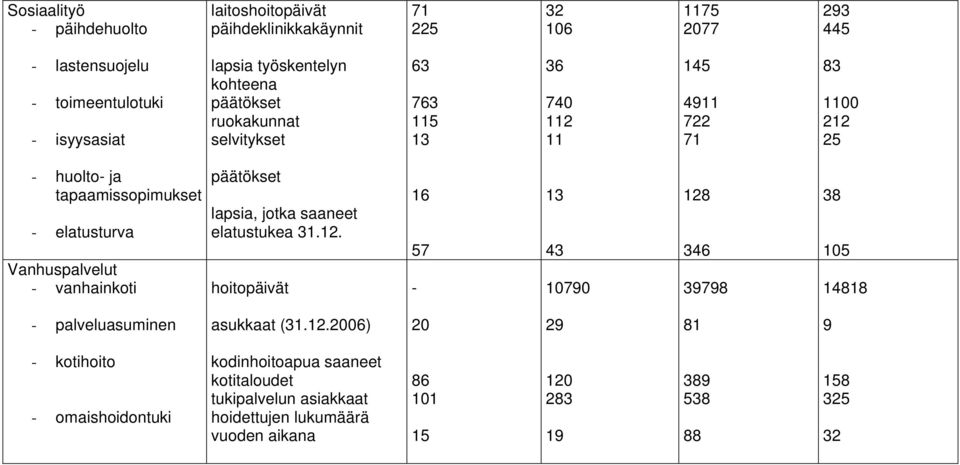 vanhainkoti päätökset lapsia, jotka saaneet elatustukea 31.12.