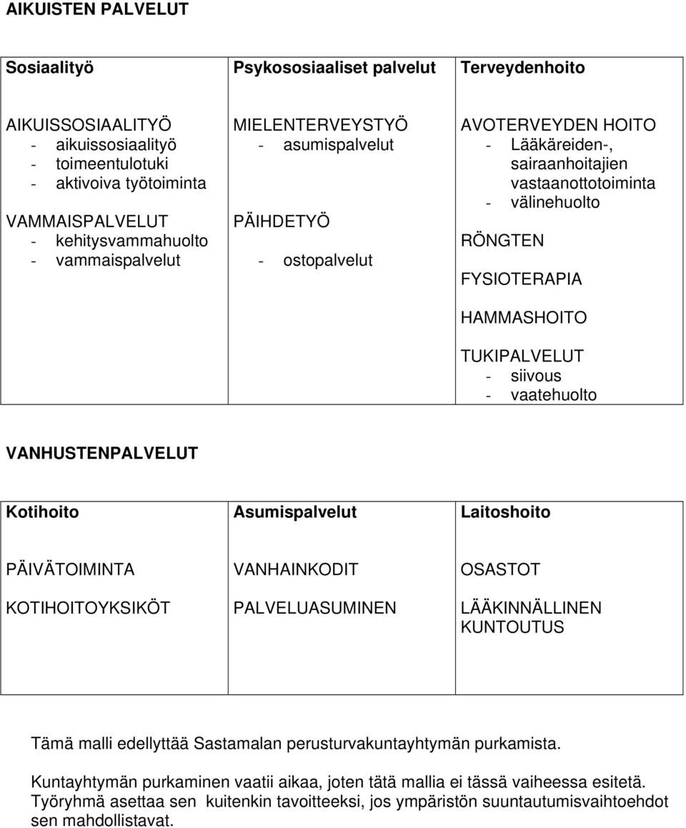 TUKIPALVELUT - siivous - vaatehuolto VANHUSTENPALVELUT Kotihoito Asumispalvelut Laitoshoito PÄIVÄTOIMINTA KOTIHOITOYKSIKÖT VANHAINKODIT PALVELUASUMINEN OSASTOT LÄÄKINNÄLLINEN KUNTOUTUS Tämä malli