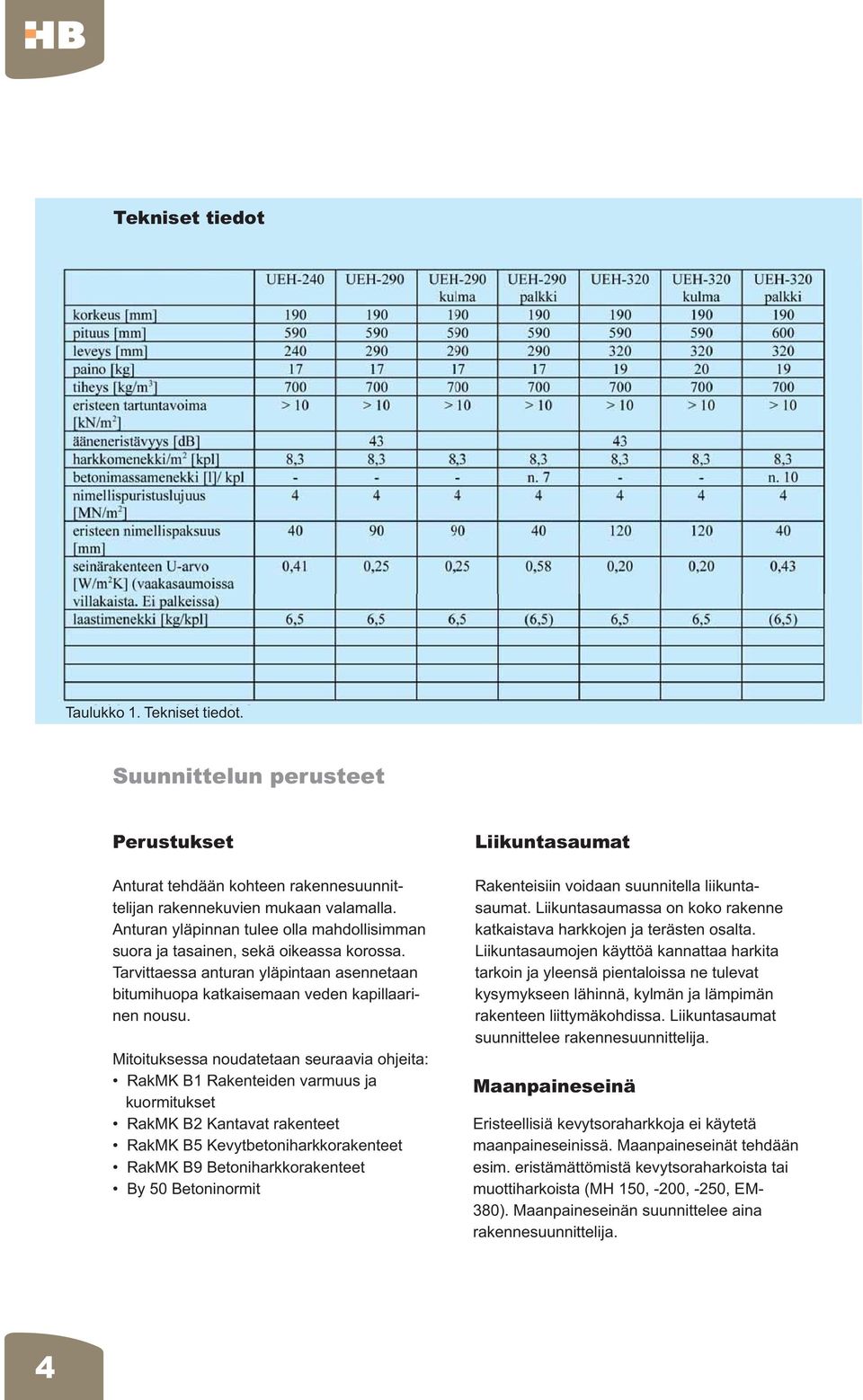 Mitoituksessa noudatetaan seuraavia ohjeita: RakMK B1 Rakenteiden varmuus ja kuormitukset RakMK B2 Kantavat rakenteet RakMK B5 Kevytbetoniharkkorakenteet RakMK B9 Betoniharkkorakenteet By 50