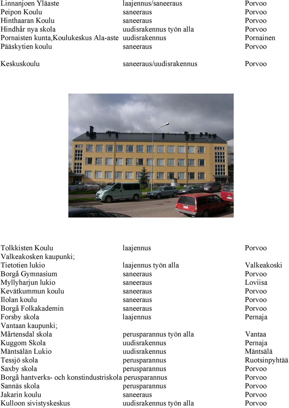 lukio saneeraus Loviisa Kevätkummun koulu saneeraus Ilolan koulu saneeraus Borgå Folkakademin saneeraus Forsby skola laajennus Pernaja Vantaan kaupunki; Mårtensdal skola perusparannus työn alla