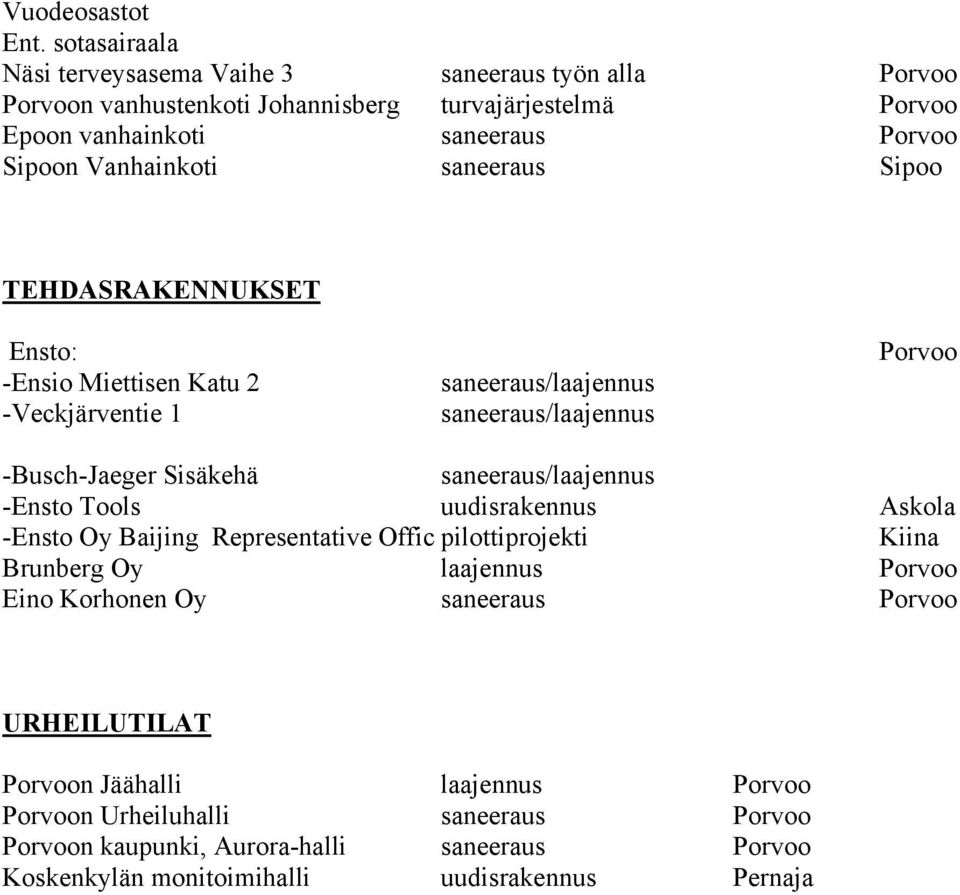 saneeraus Sipoo TEHDASRAKENNUKSET Ensto: -Ensio Miettisen Katu 2 -Veckjärventie 1 saneeraus/laajennus saneeraus/laajennus -Busch-Jaeger Sisäkehä