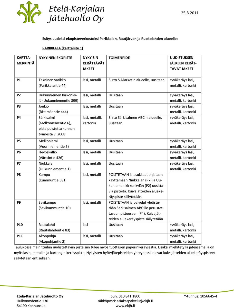 (Uukunniementie 899) Joukio (Ristimäentie 444) Särkisalmi (Melkoniementie 6), piste poistettu kunnan toimesta v.