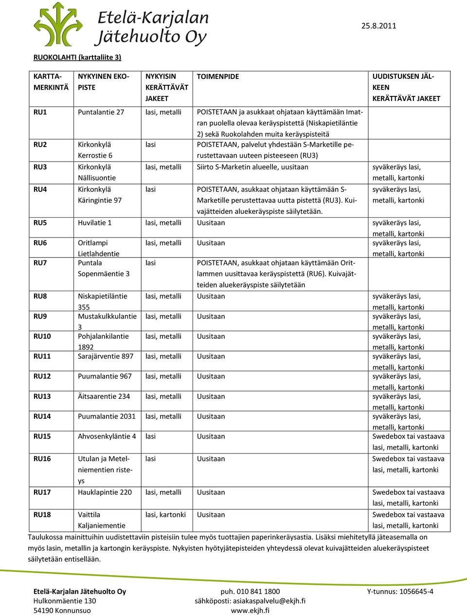 JAKEET lasi POISTETAAN, palvelut yhdestään S-Marketille perustettavaan uuteen pisteeseen (RU3) lasi, metalli Siirto S-Marketin alueelle, uusitaan syväkeräys lasi, lasi POISTETAAN, asukkaat ohjataan