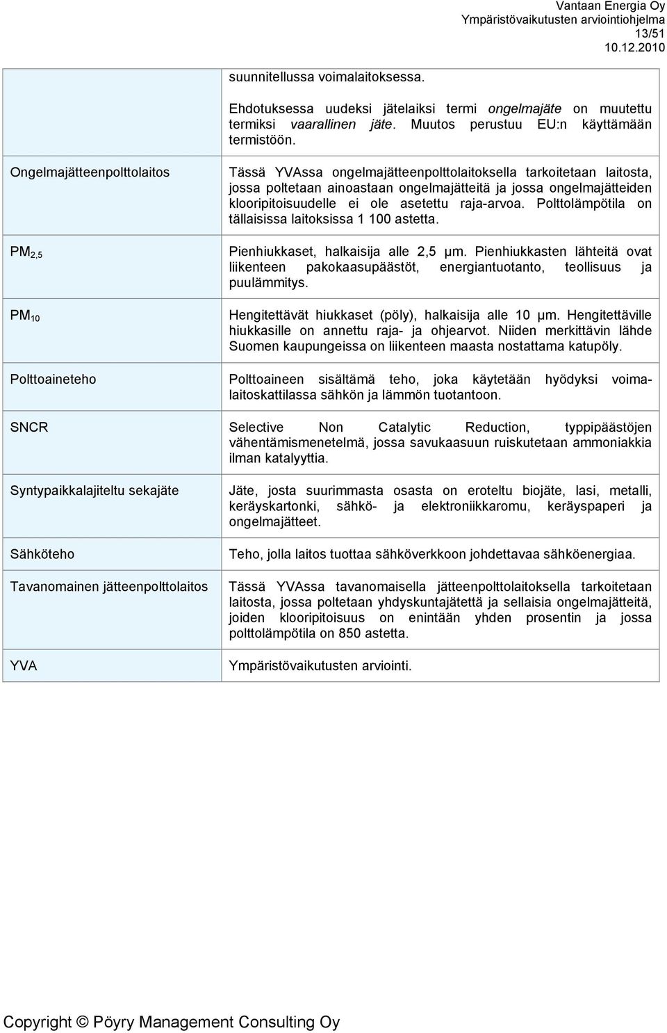 ole asetettu raja-arvoa. Polttolämpötila on tällaisissa laitoksissa 1 100 astetta. Pienhiukkaset, halkaisija alle 2,5 µm.