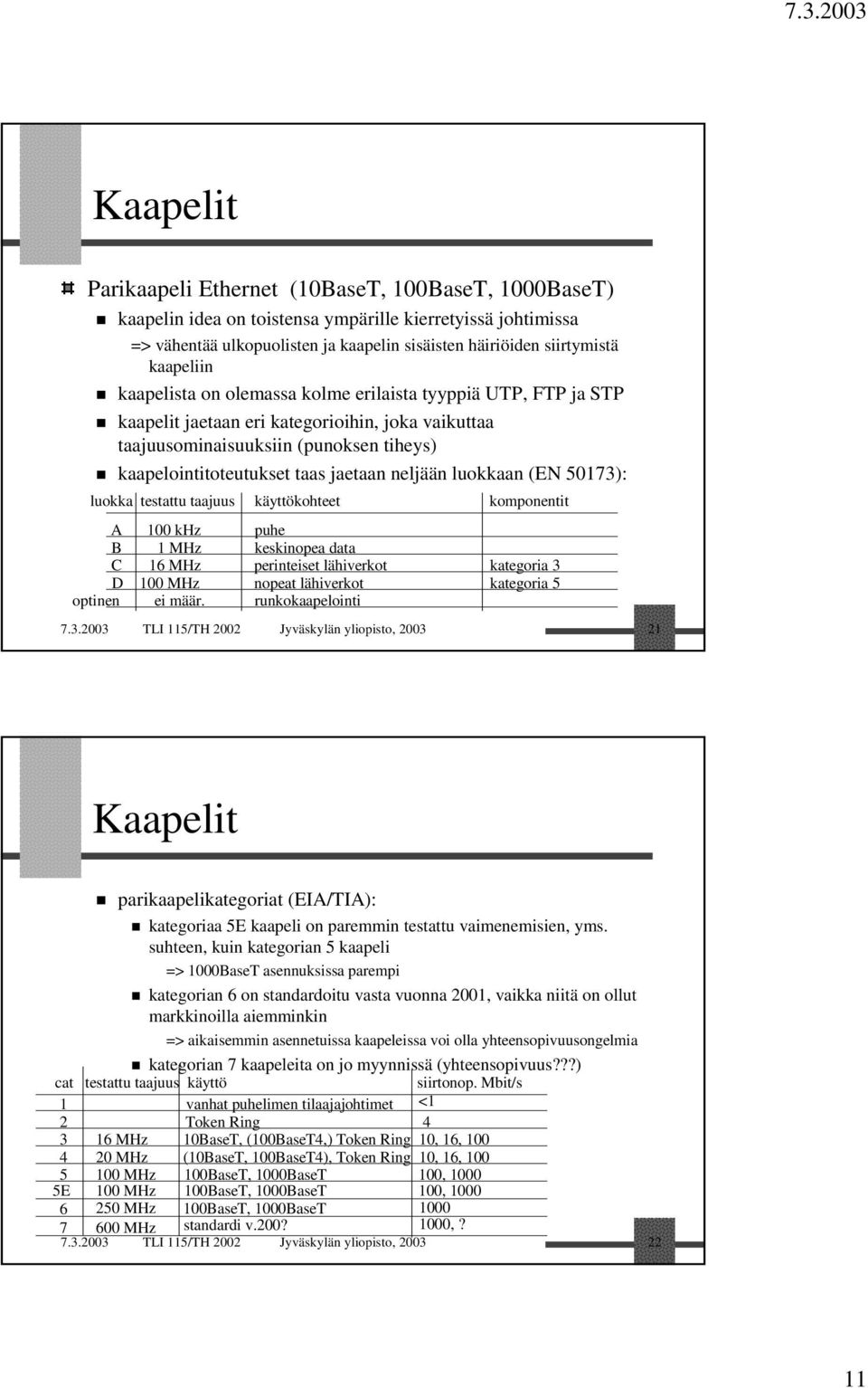 neljään luokkaan (EN 50173): luokka testattu taajuus käyttökohteet komponentit A 100 khz puhe B 1 MHz keskinopea data C 16 MHz perinteiset lähiverkot kategoria 3 D 100 MHz nopeat lähiverkot kategoria