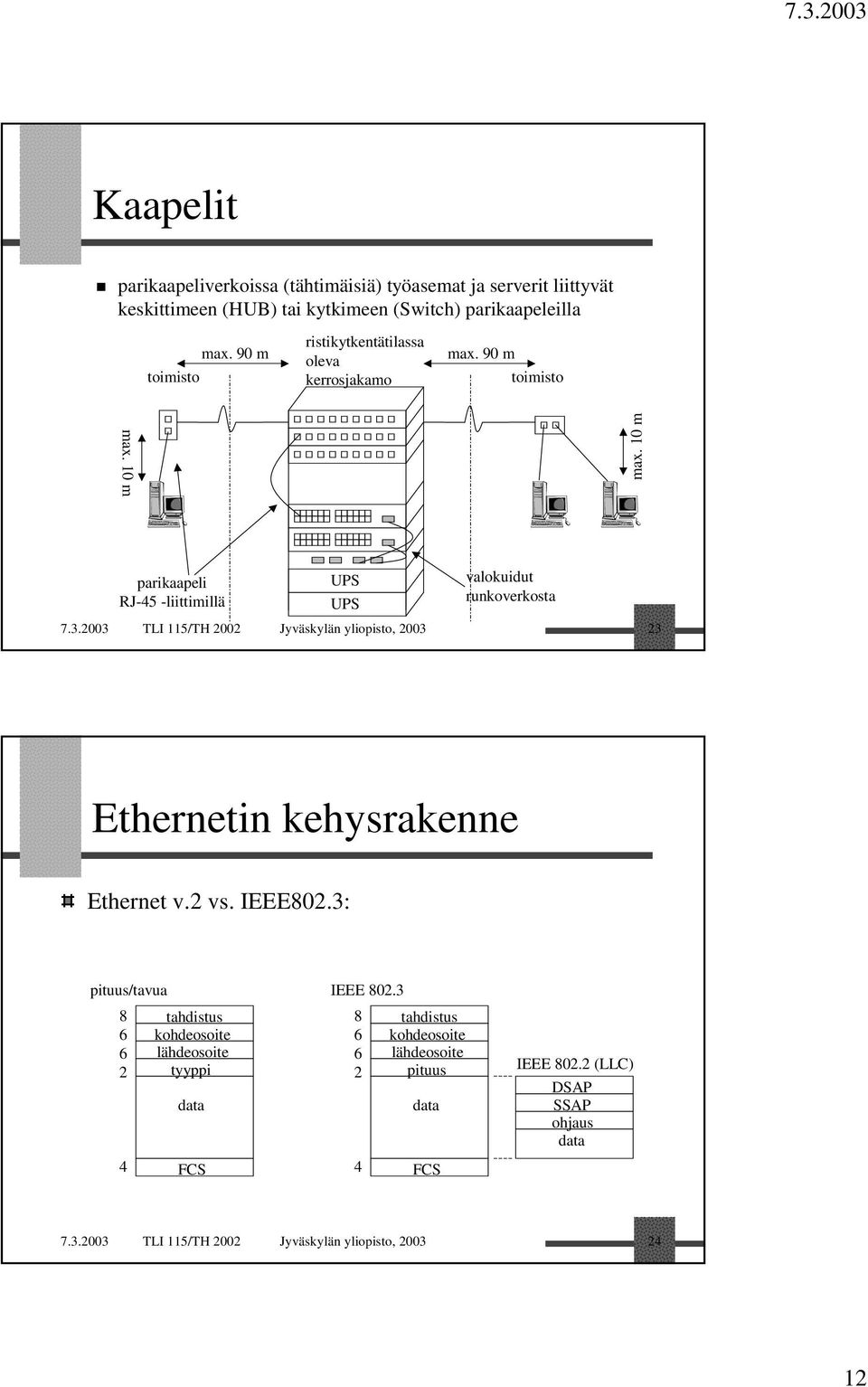 2003 TLI 115/TH 2002 Jyväskylän yliopisto, 2003 23 Ethernetin kehysrakenne Ethernet v.2 vs. IEEE802.
