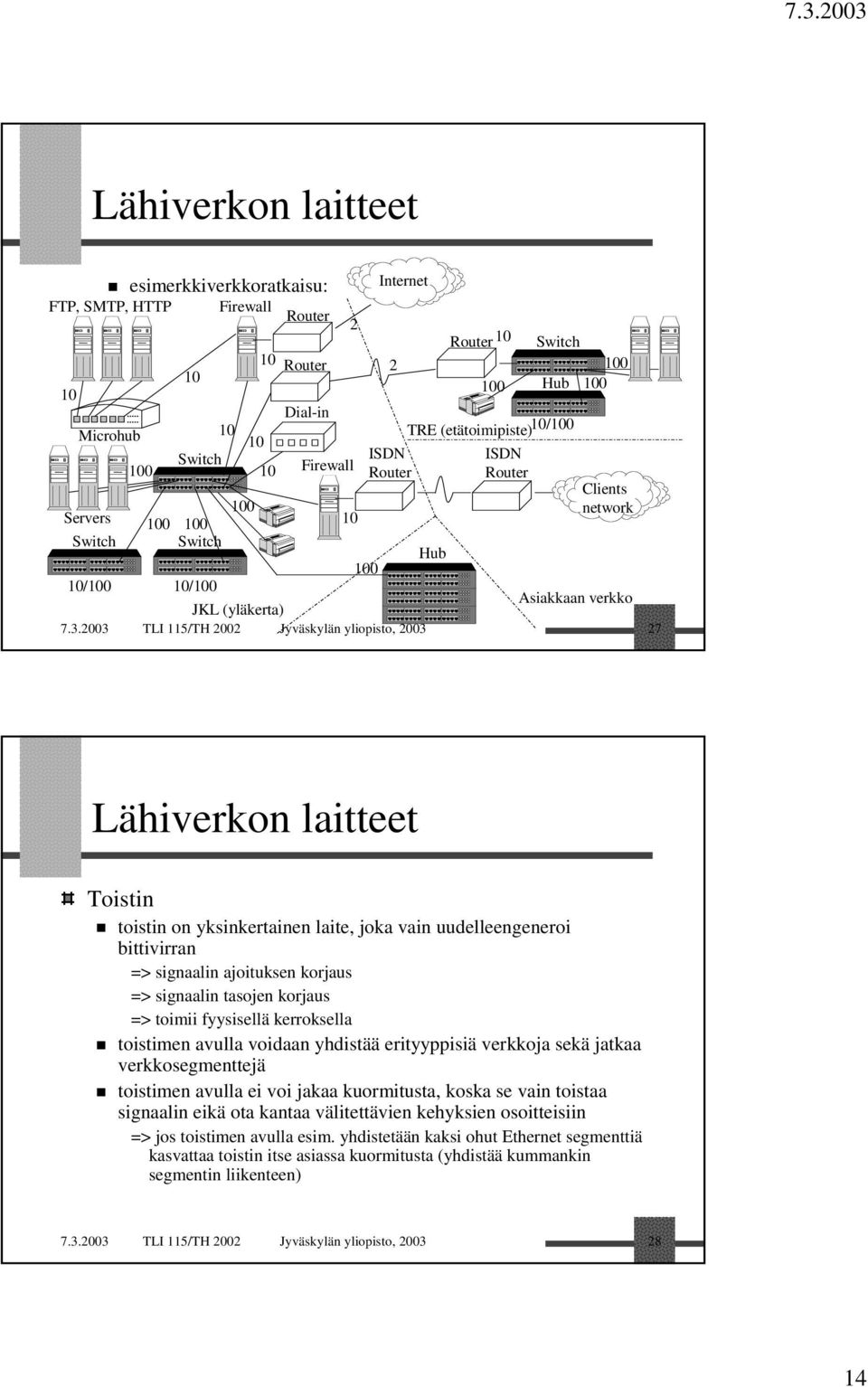 2003 TLI 115/TH 2002 Jyväskylän yliopisto, 2003 27 Toistin toistin on yksinkertainen laite, joka vain uudelleengeneroi bittivirran => signaalin ajoituksen korjaus => signaalin tasojen korjaus =>