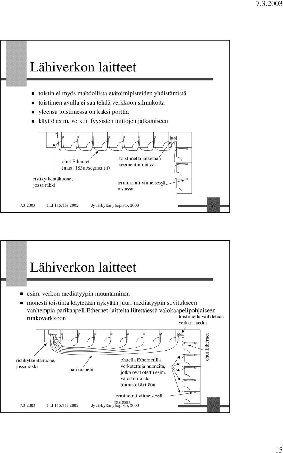 2003 TLI 115/TH 2002 Jyväskylän yliopisto, 2003 29 esim.