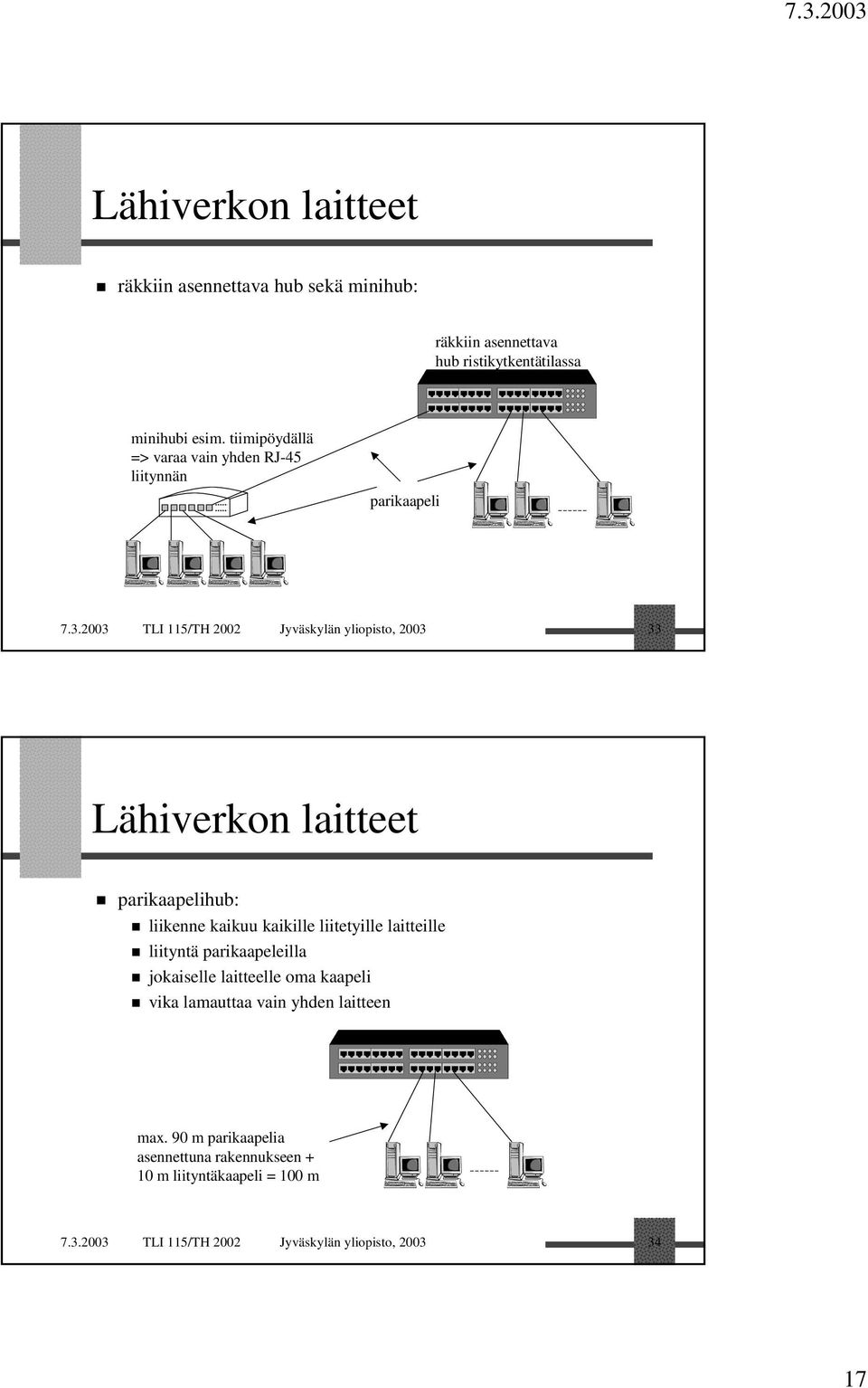 2003 TLI 115/TH 2002 Jyväskylän yliopisto, 2003 33 parikaapelihub: liikenne kaikuu kaikille liitetyille laitteille liityntä