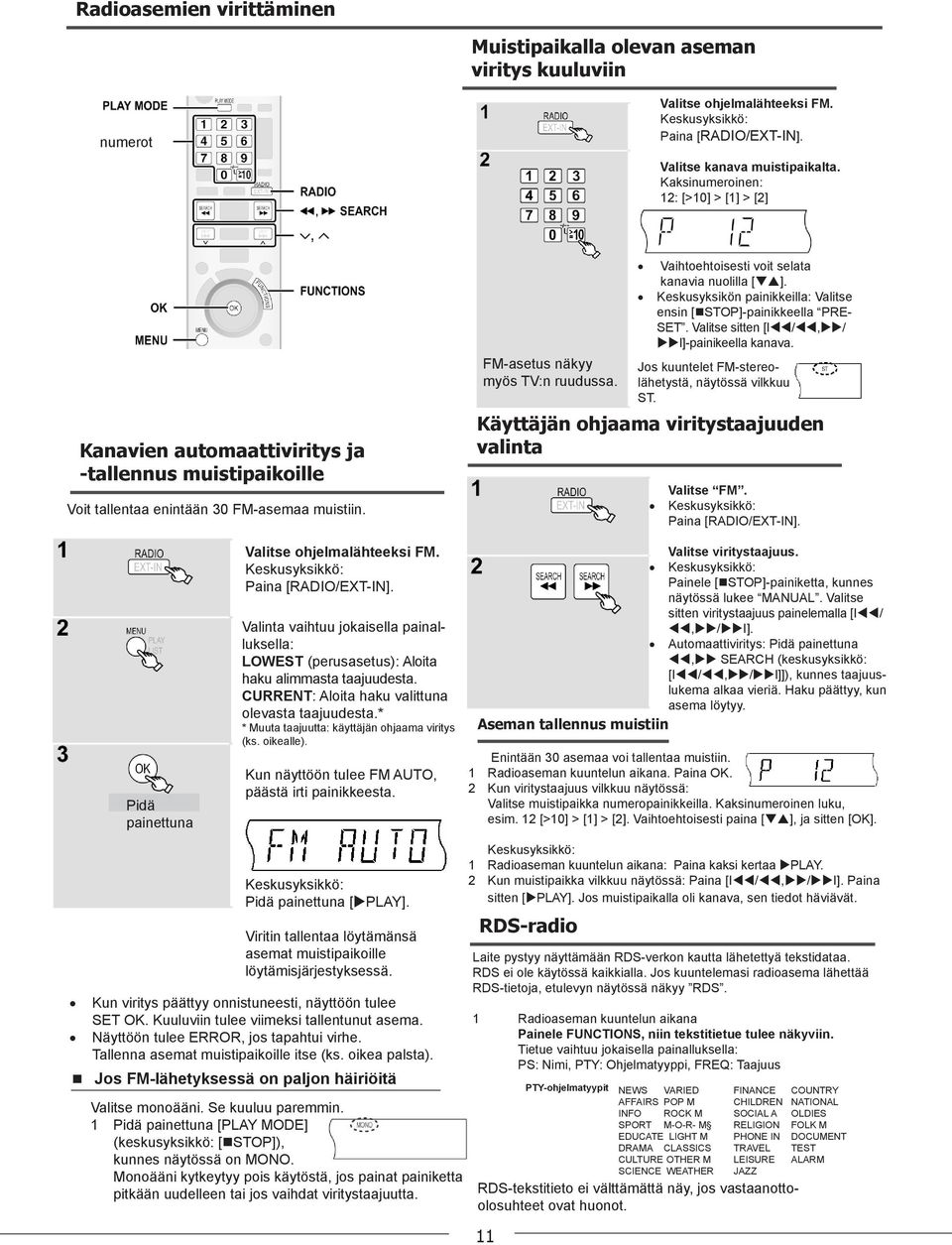 Vaihtoehtoisesti voit selata kanavia nuolilla [ ]. Keskusyksikön painikkeilla: Valitse ensin [nstop]-painikkeella PRE- SET. Valitse sitten [Itt/tt,uu/ uui]-painikeella kanava.