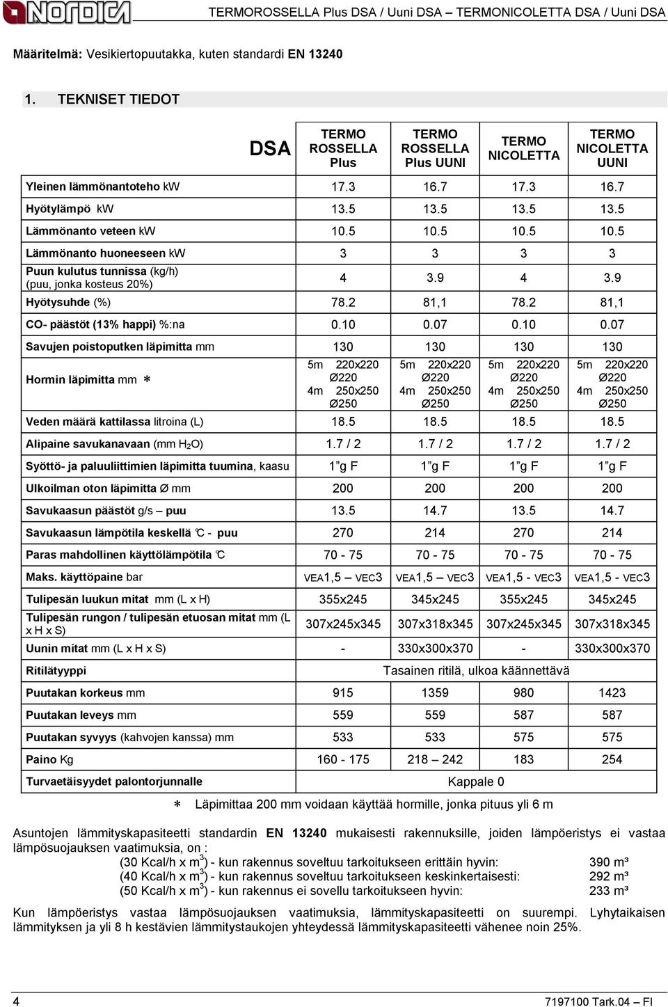 2 81,1 78.2 81,1 CO- päästöt (13% happi) %:na 0.10 0.