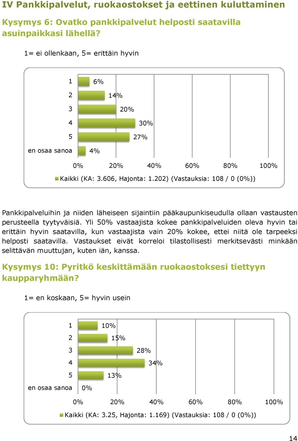 202) (Vastauksia: 108 / 0 (0%)) Pankkipalveluihin ja niiden läheiseen sijaintiin pääkaupunkiseudulla ollaan vastausten perusteella tyytyväisiä.