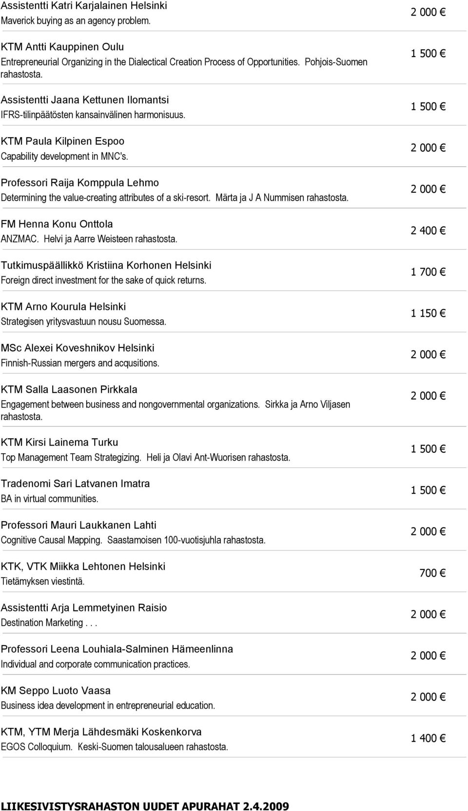 Professori Raija Komppula Lehmo Determining the value-creating attributes of a ski-resort. Märta ja J A Nummisen FM Henna Konu Onttola ANZMAC.