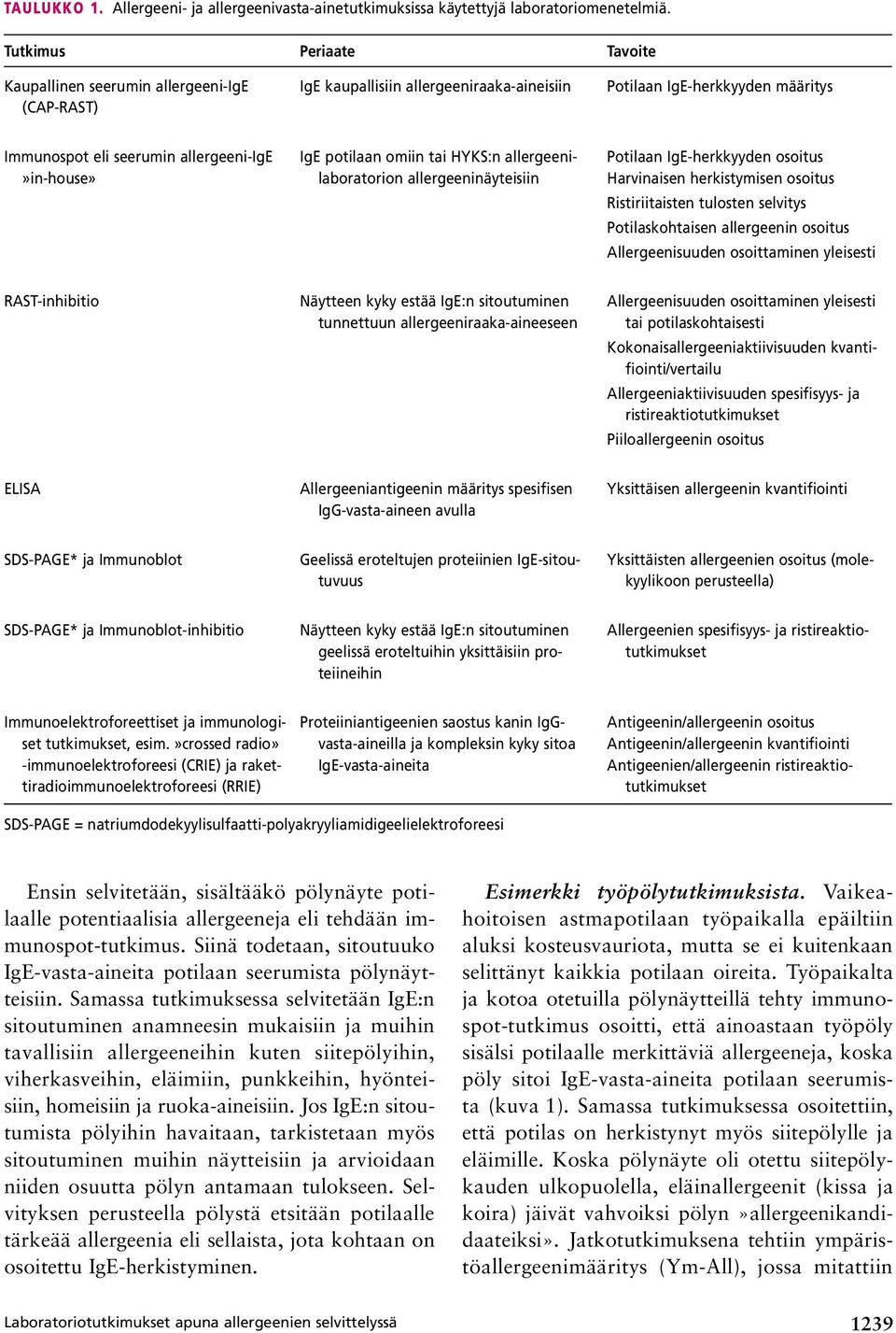 IgE potilaan omiin tai HYKS:n allergeenilaboratorion allergeeninäyteisiin Potilaan IgE-herkkyyden osoitus Harvinaisen herkistymisen osoitus Ristiriitaisten tulosten selvitys Potilaskohtaisen