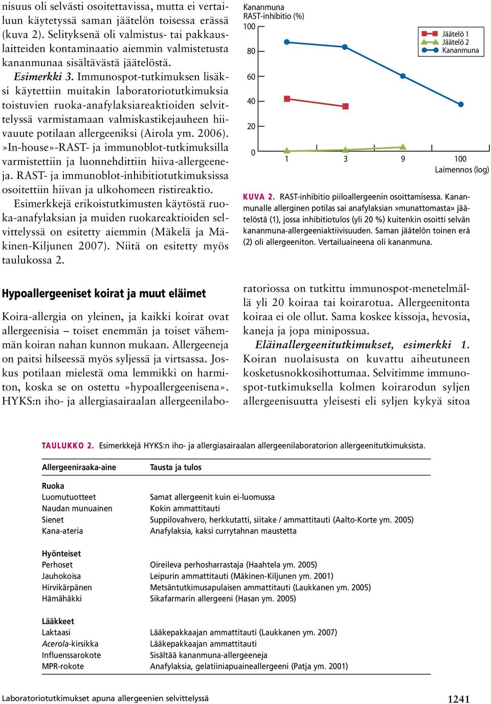 Immunospot-tutkimuksen lisäksi käytettiin muitakin laboratoriotutkimuksia toistuvien ruoka-anafylaksiareaktioiden selvittelyssä varmistamaan valmiskastikejauheen hiivauute potilaan allergeeniksi