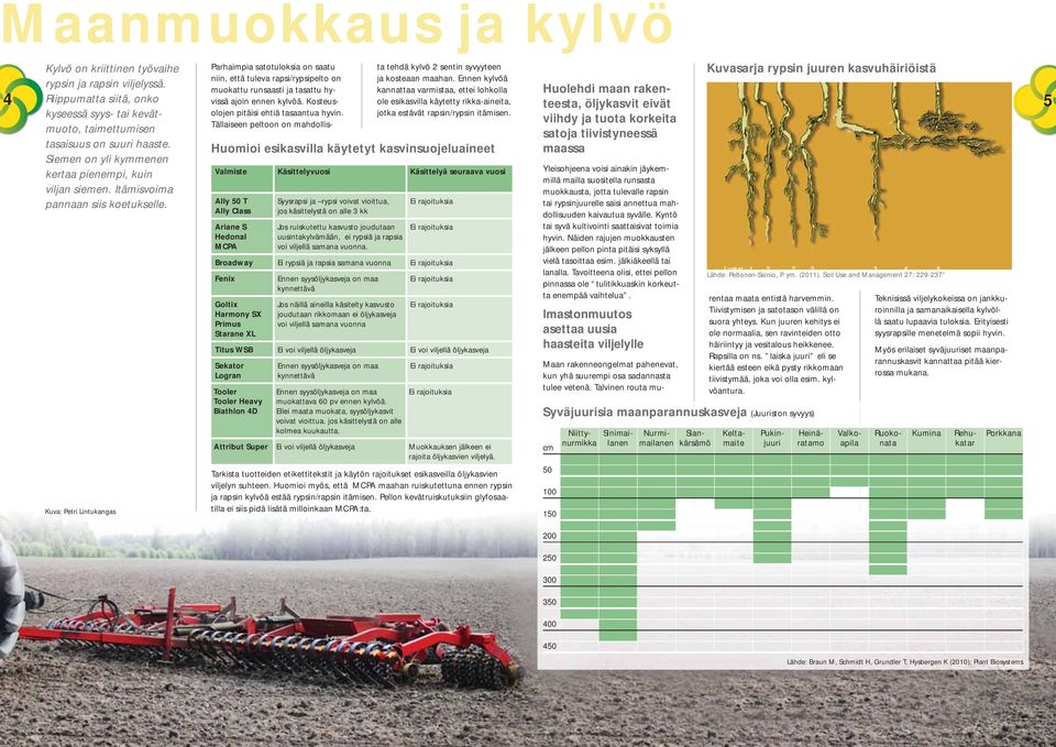 Kuva: Petri Lintukangas Huomioi esikasvilla käytetyt kasvinsuojeluaineet Valmiste Käsittelyvuosi Käsittelyä seuraava vuosi Ally 5 T Ally Class Ariane S Hedonal MCPA Syysrapsi ja rypsi voivat