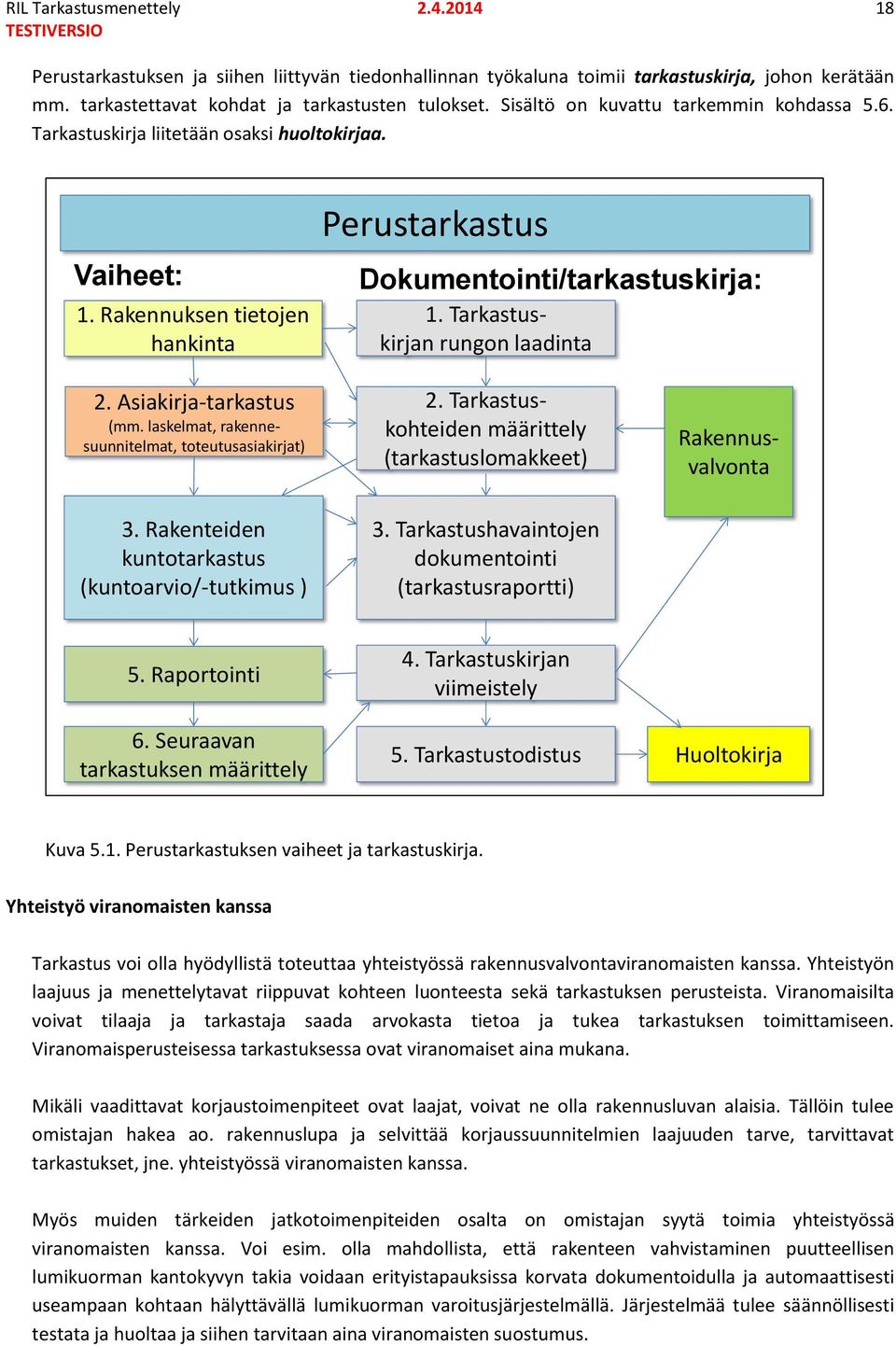 Tarkastuskirjan rungon laadinta 2. Asiakirja-tarkastus (mm. laskelmat, rakennesuunnitelmat, toteutusasiakirjat) 3. Rakenteiden kuntotarkastus (kuntoarvio/-tutkimus ) 2.